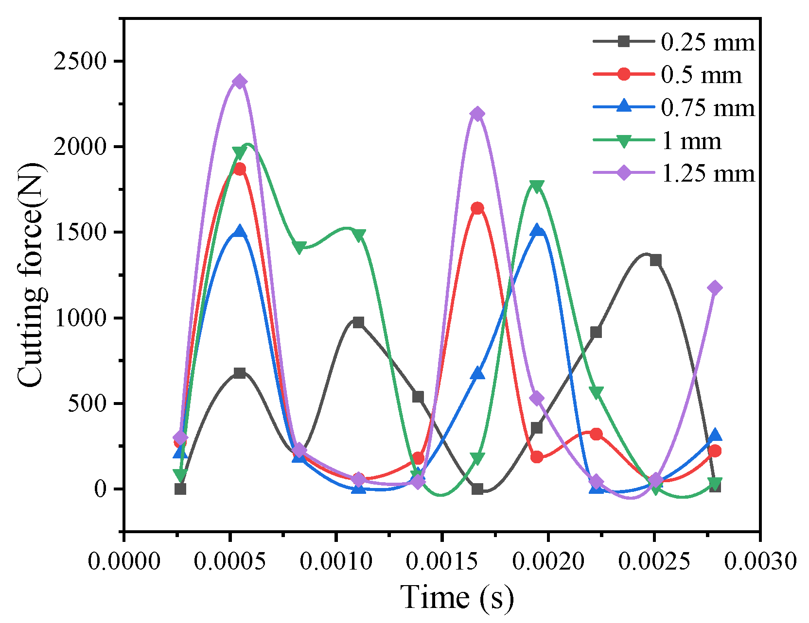 Materials 14 04143 g003 550