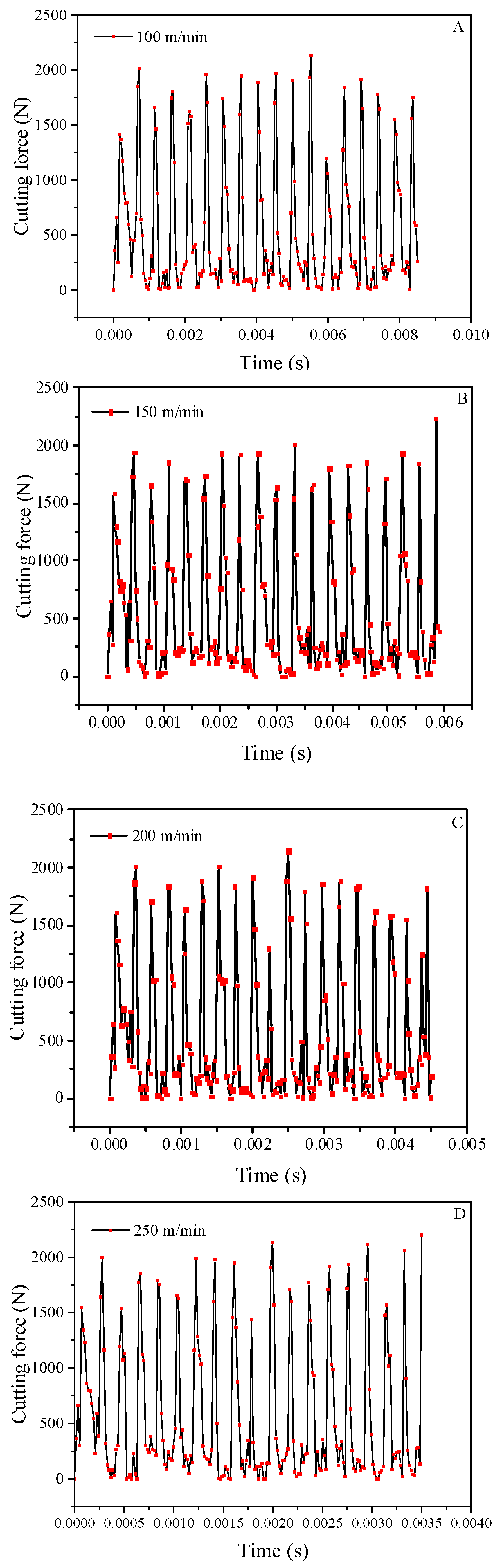 Materials 14 04143 g004a 550