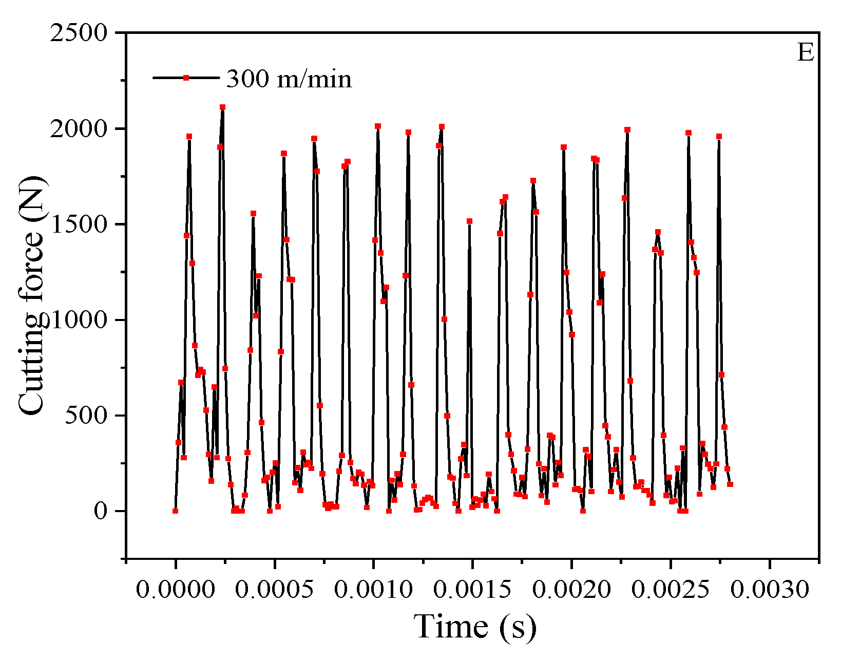 Materials 14 04143 g004b 550