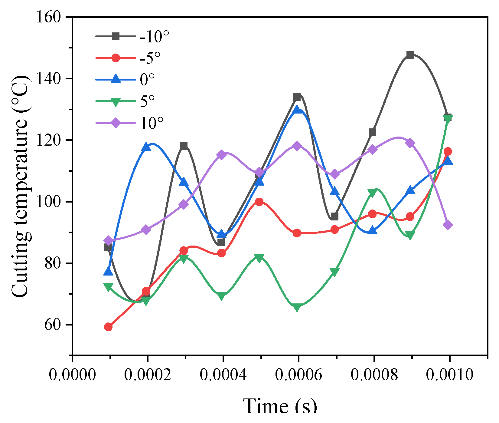 Materials 14 04143 g005 550