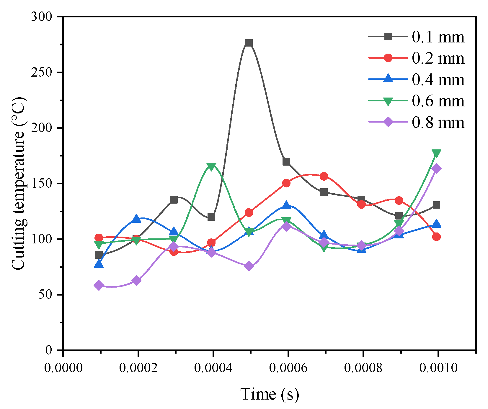 Materials 14 04143 g006 550