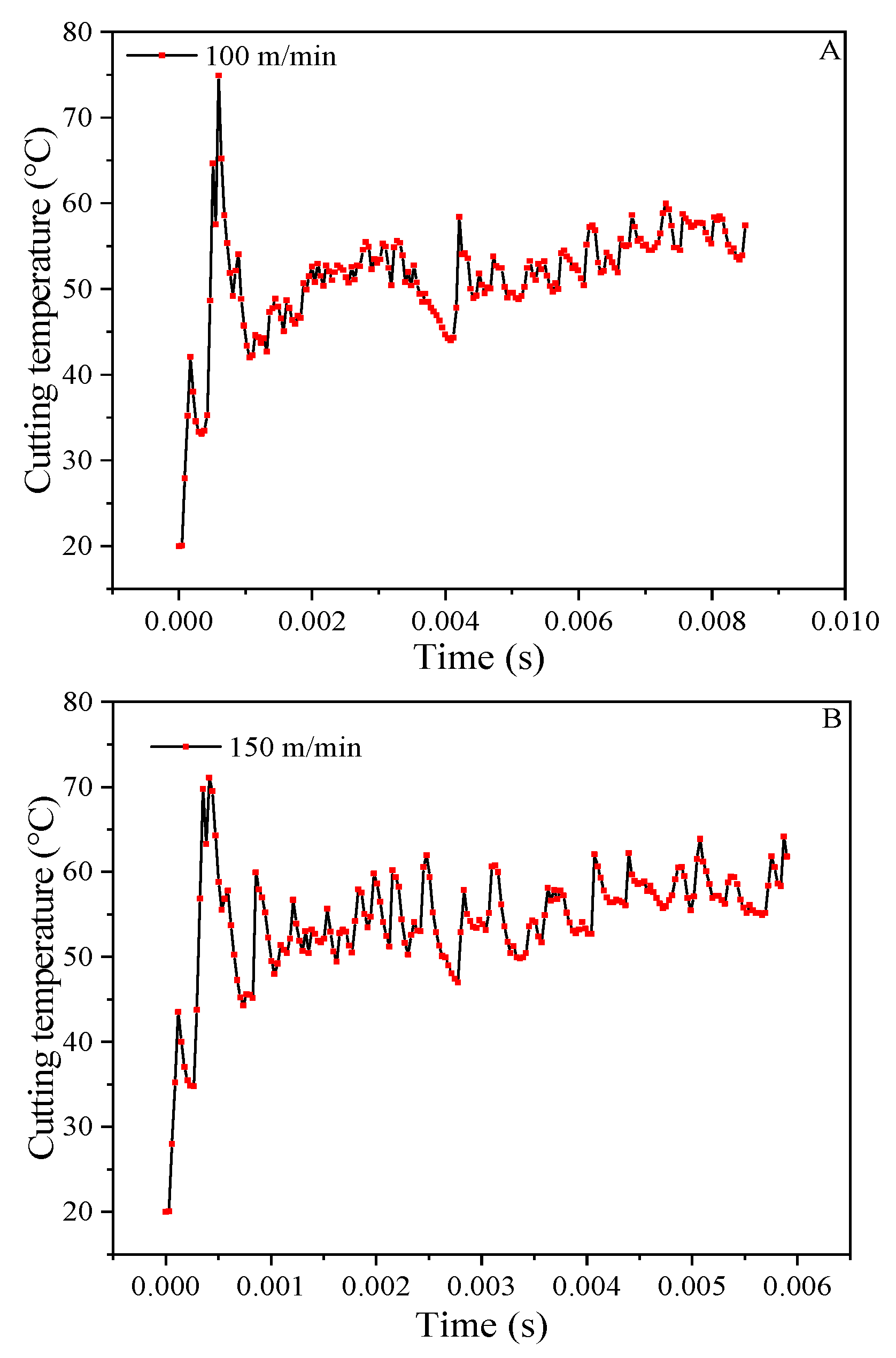 Materials 14 04143 g009a 550