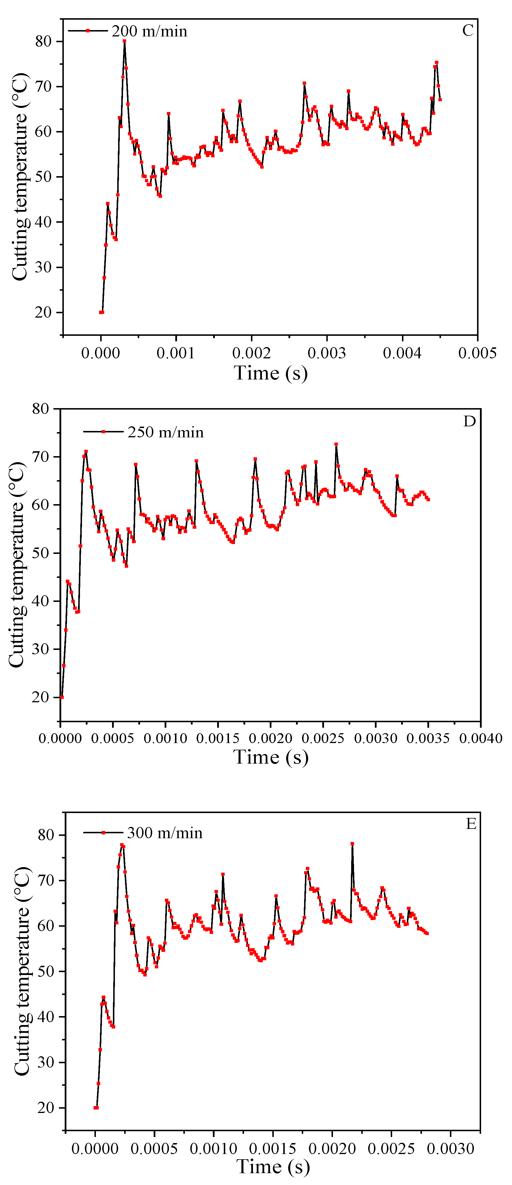 Materials 14 04143 g009b 550