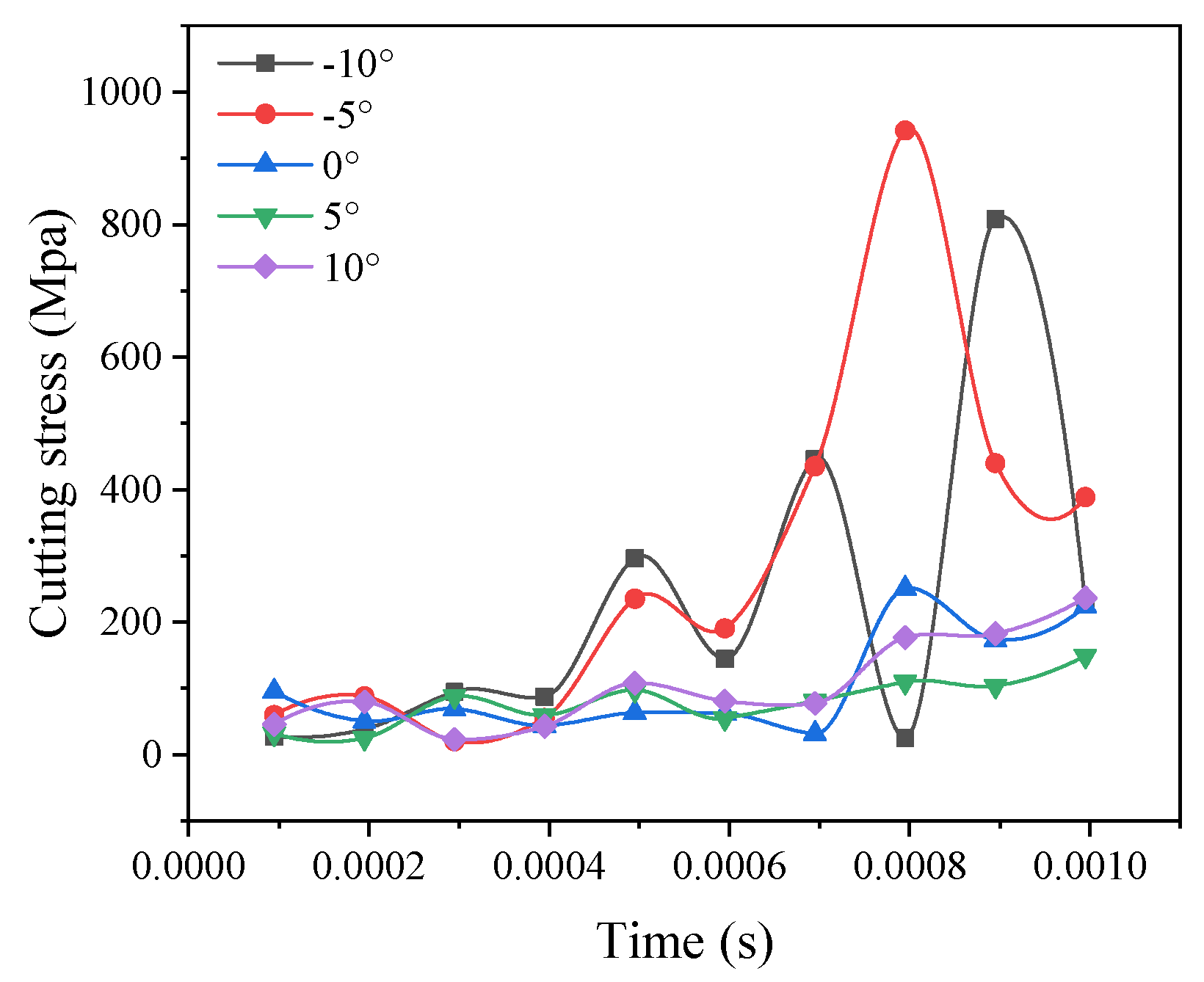 Materials 14 04143 g010 550