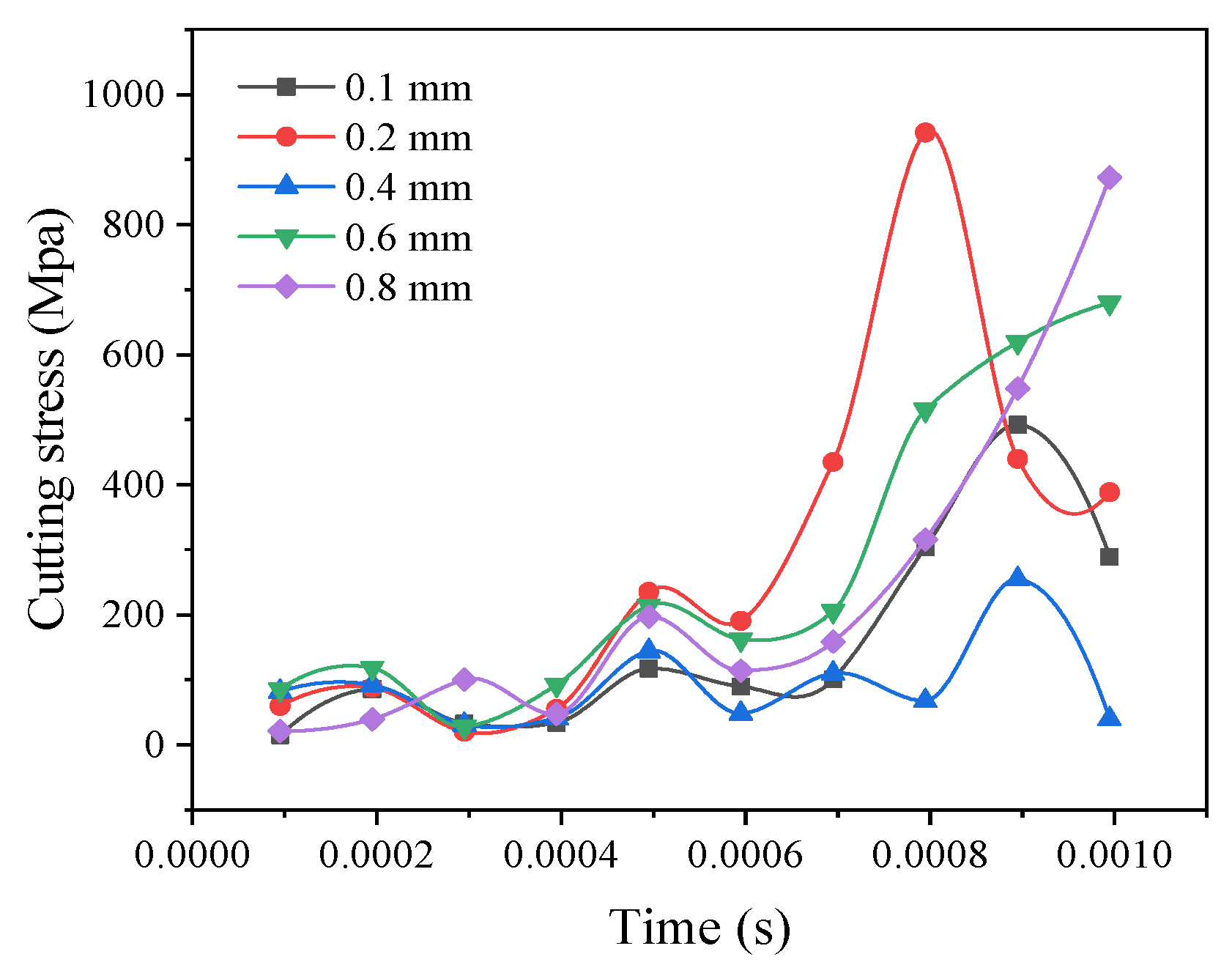 Materials 14 04143 g011 550