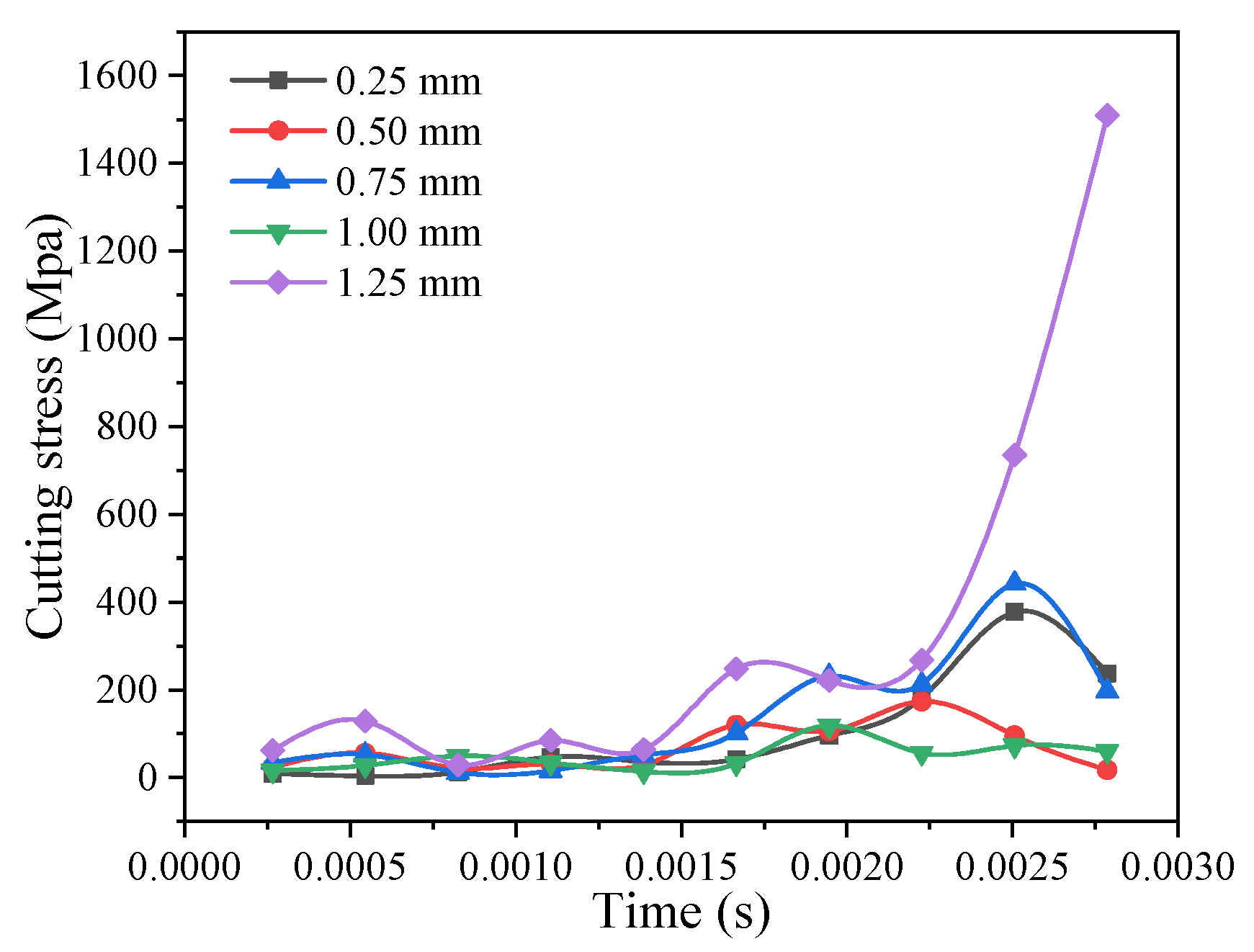 Materials 14 04143 g012 550