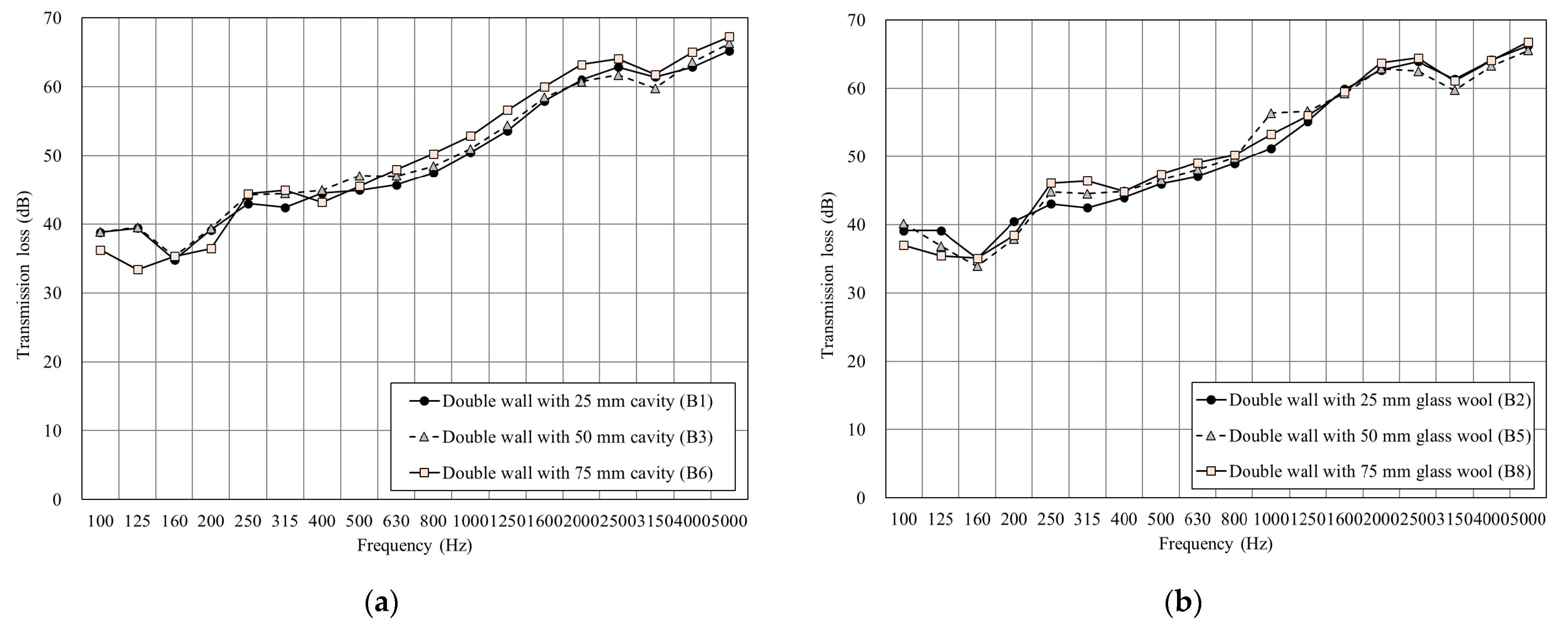 Materials 14 04144 g007a