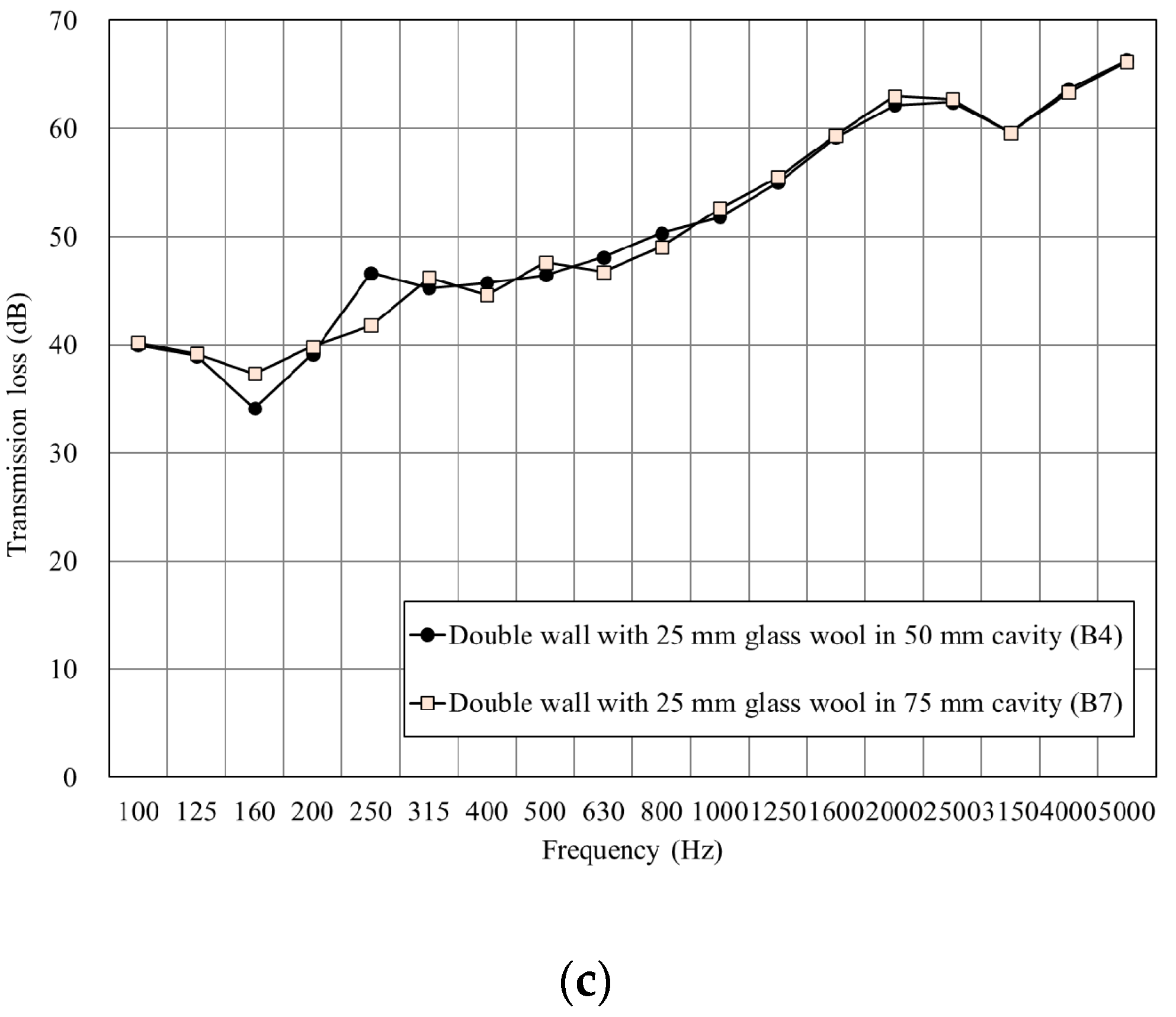 Materials 14 04144 g007b
