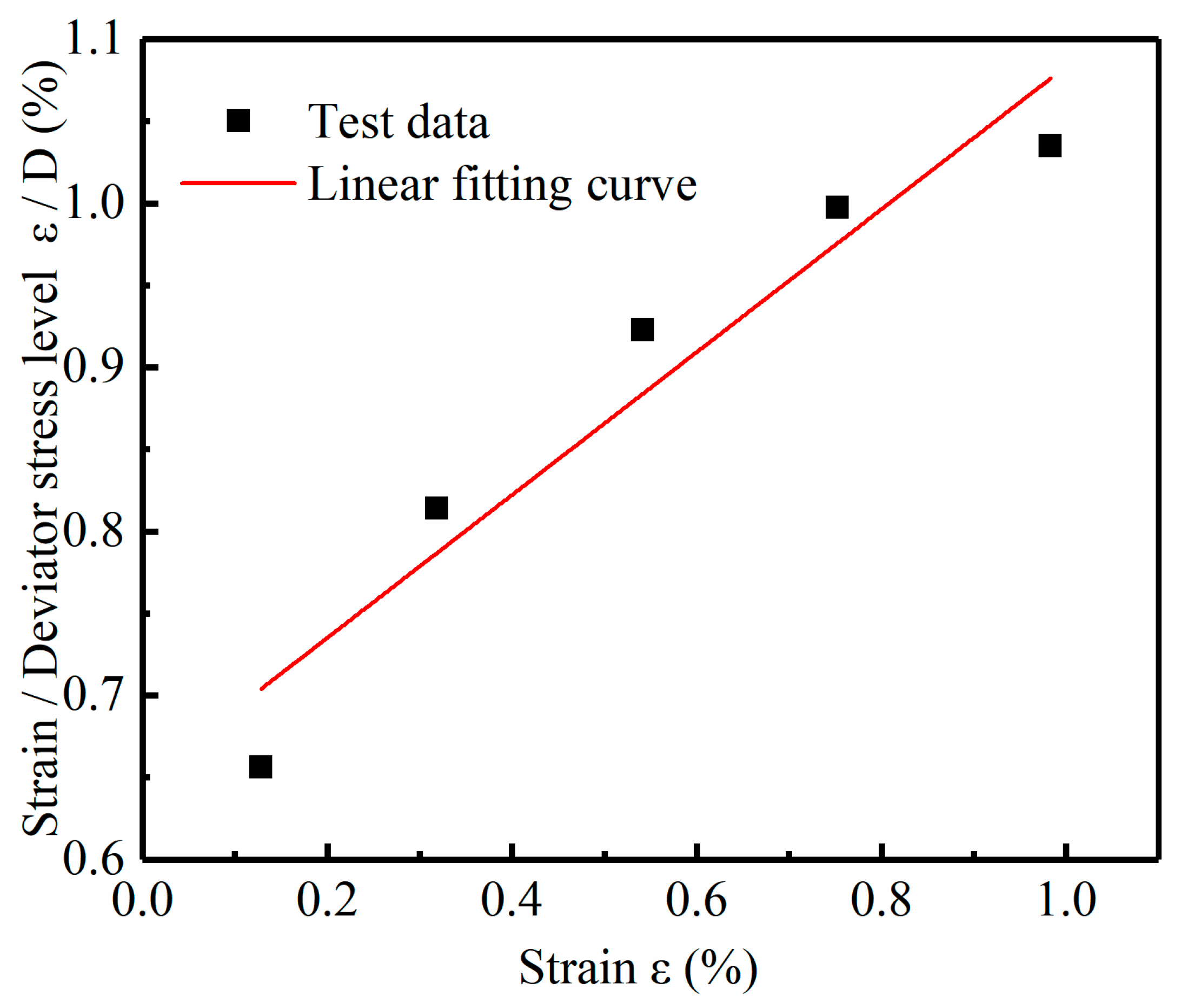 Materials 14 04146 g010 550