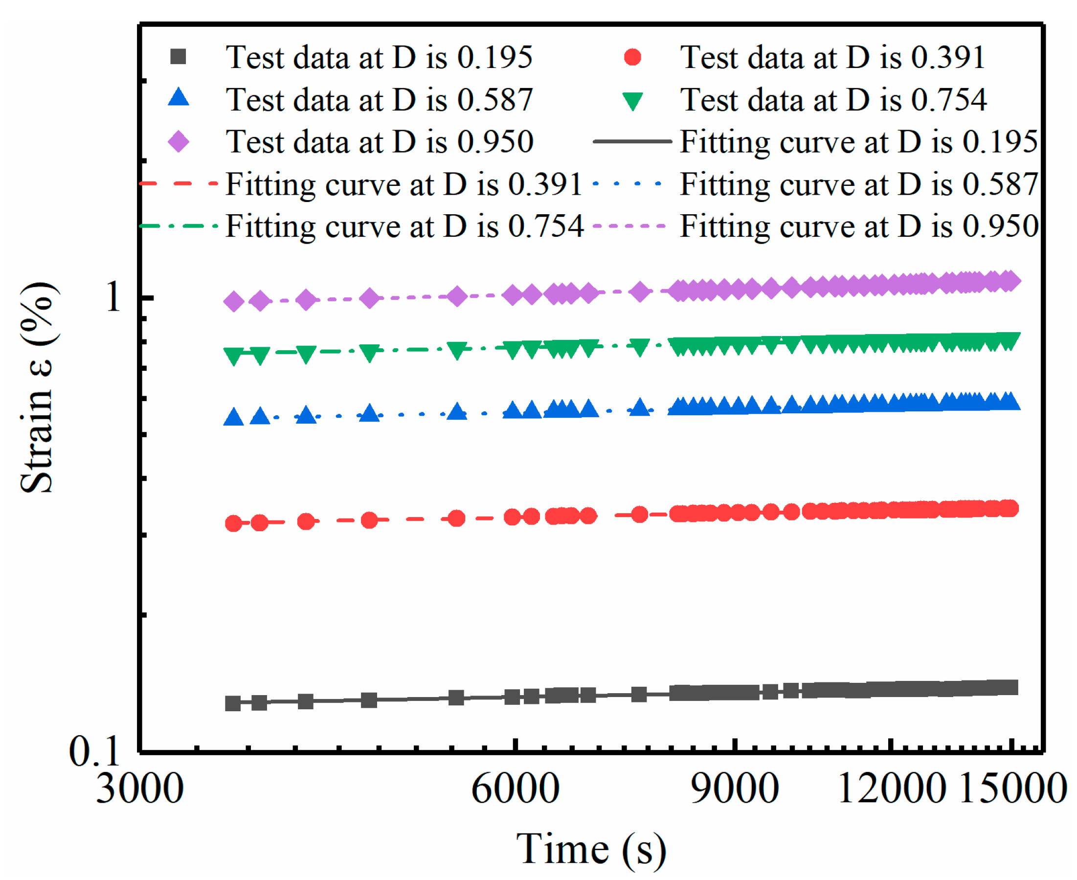 Materials 14 04146 g011 550