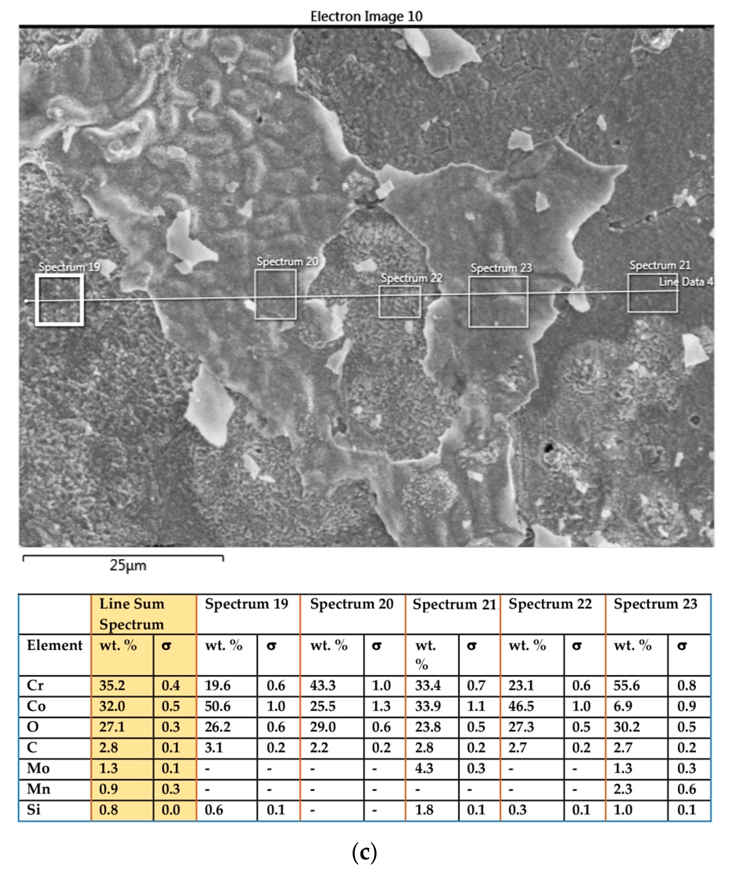 Materials 14 04147 g003b