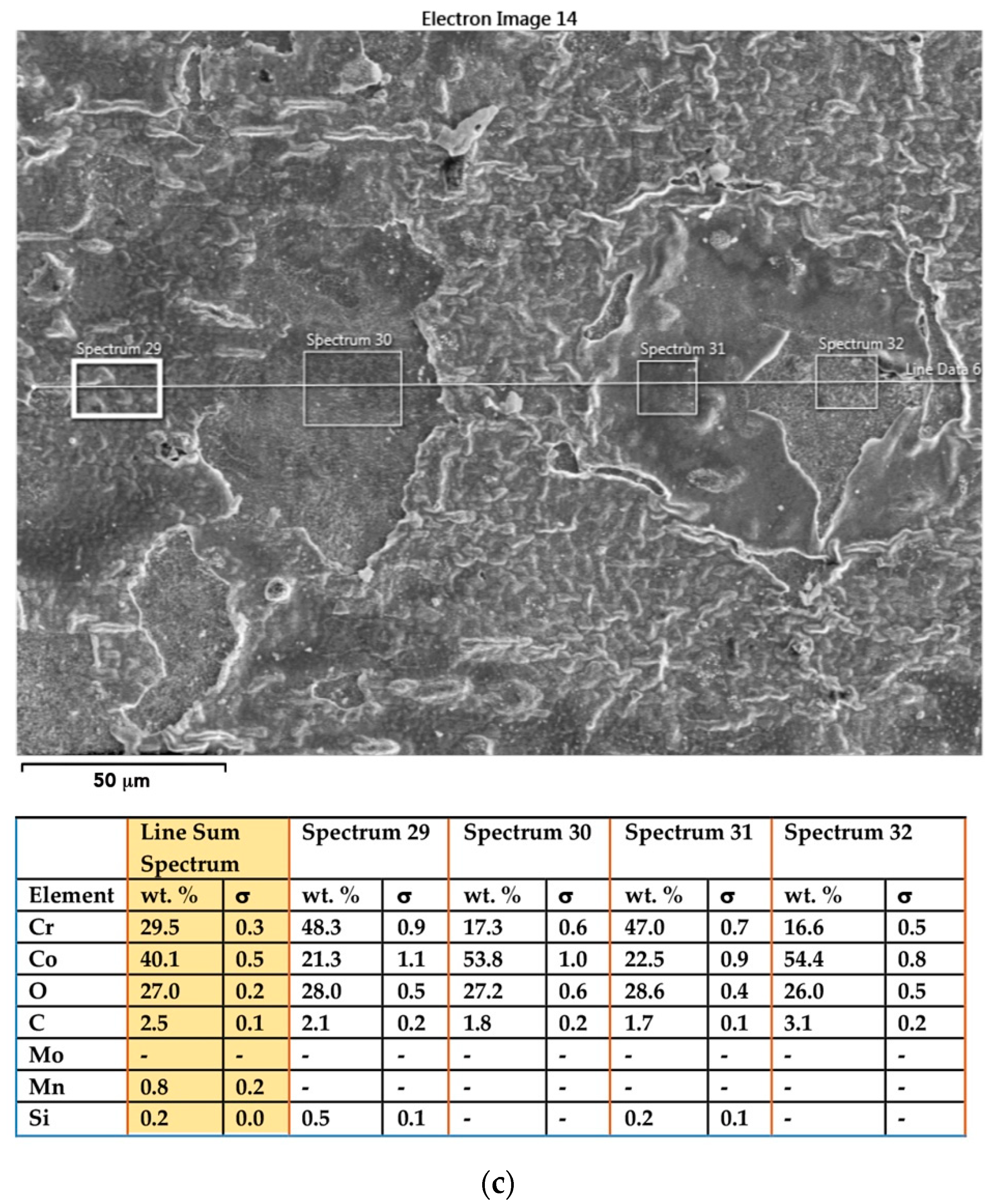 Materials 14 04147 g004c