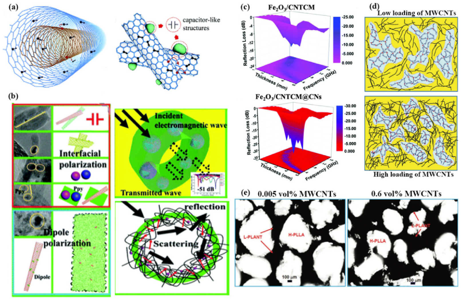 Materials 14 04148 g004 550