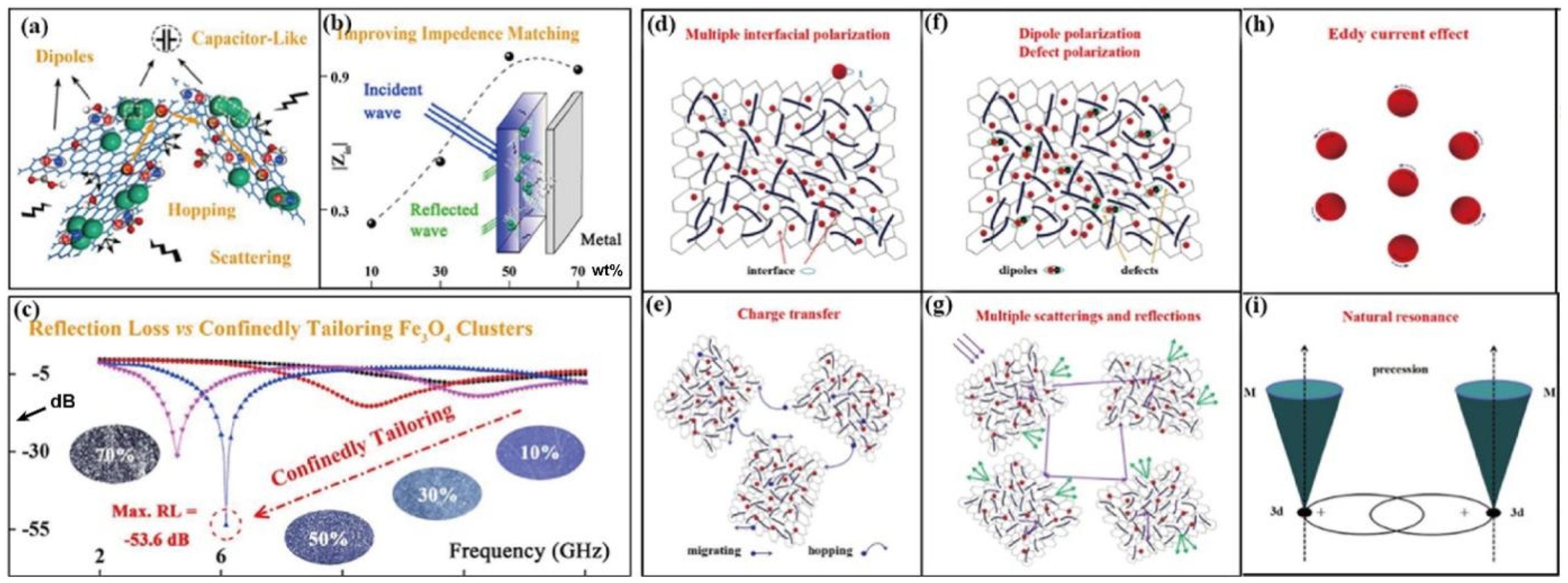 Materials 14 04148 g005 550