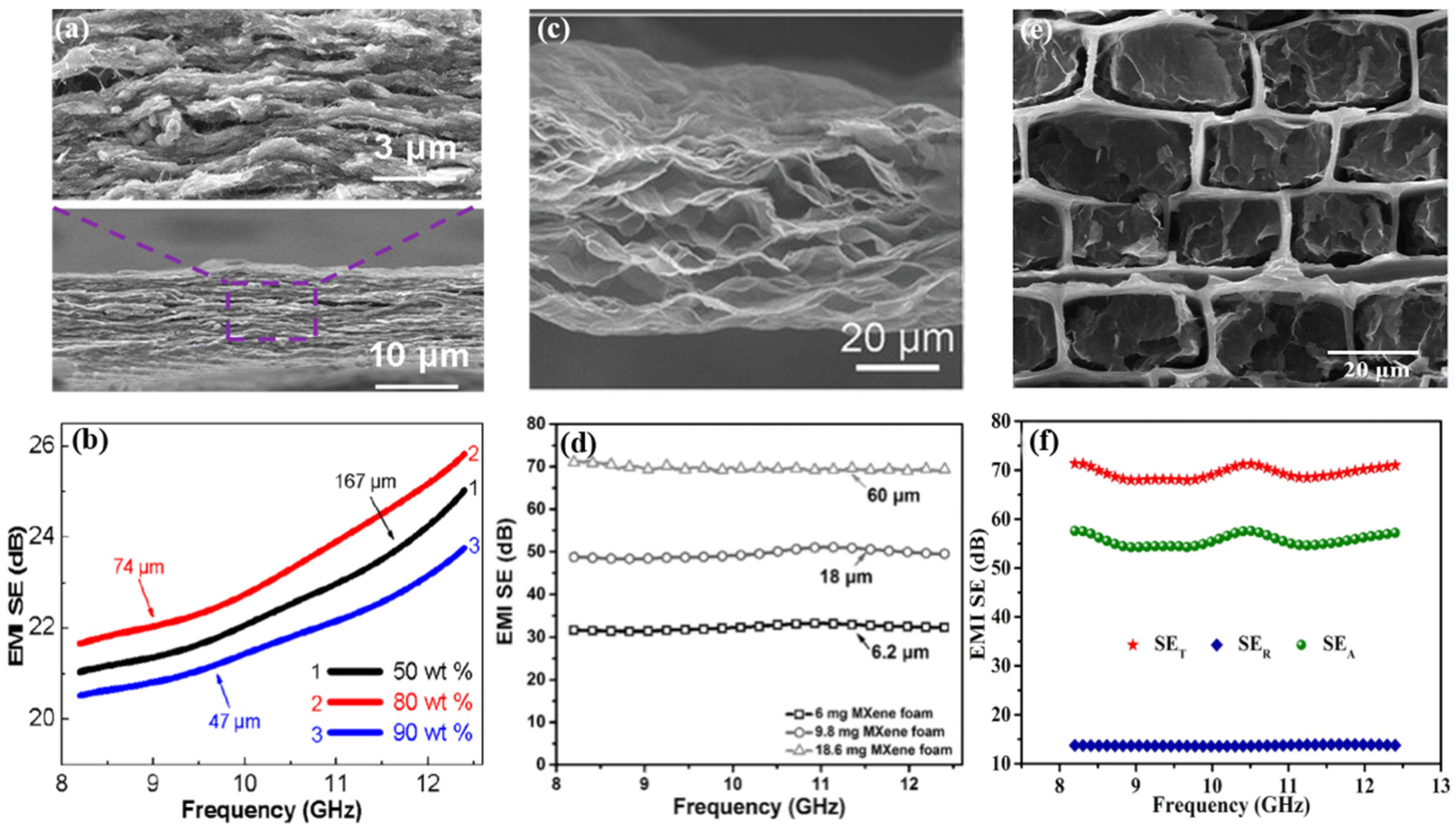 Materials 14 04148 g006 550
