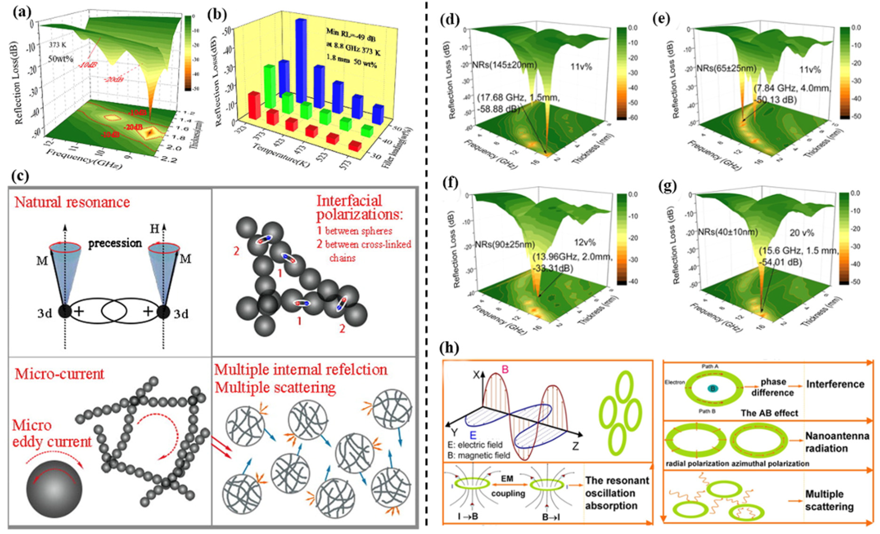 Materials 14 04148 g007 550