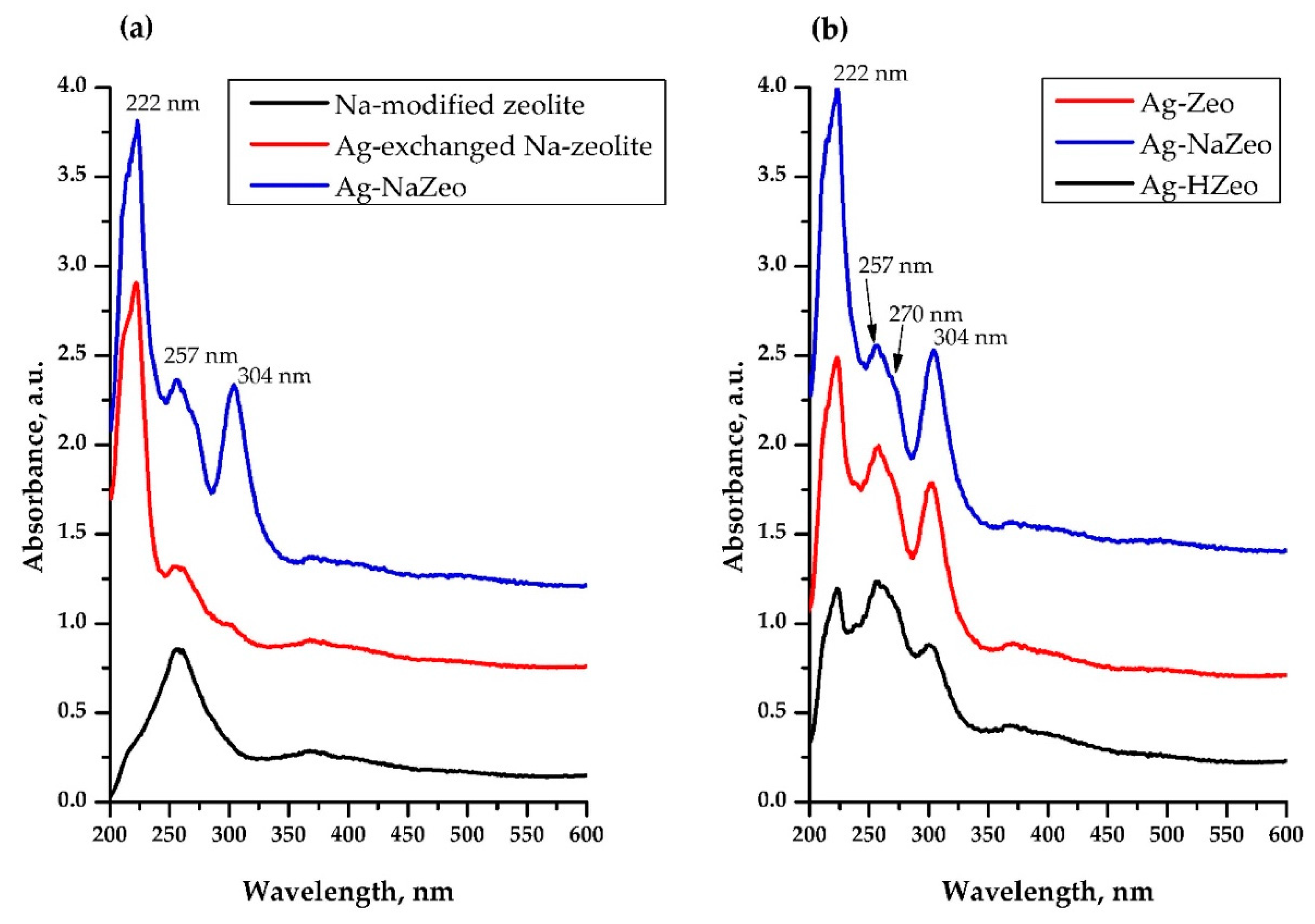 Materials 14 04153 g004