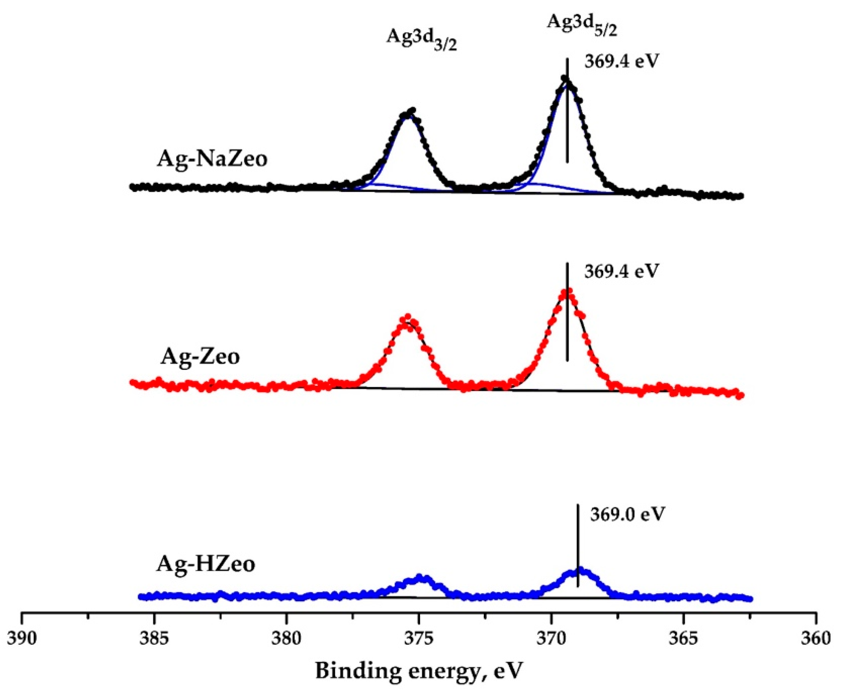 Materials 14 04153 g005