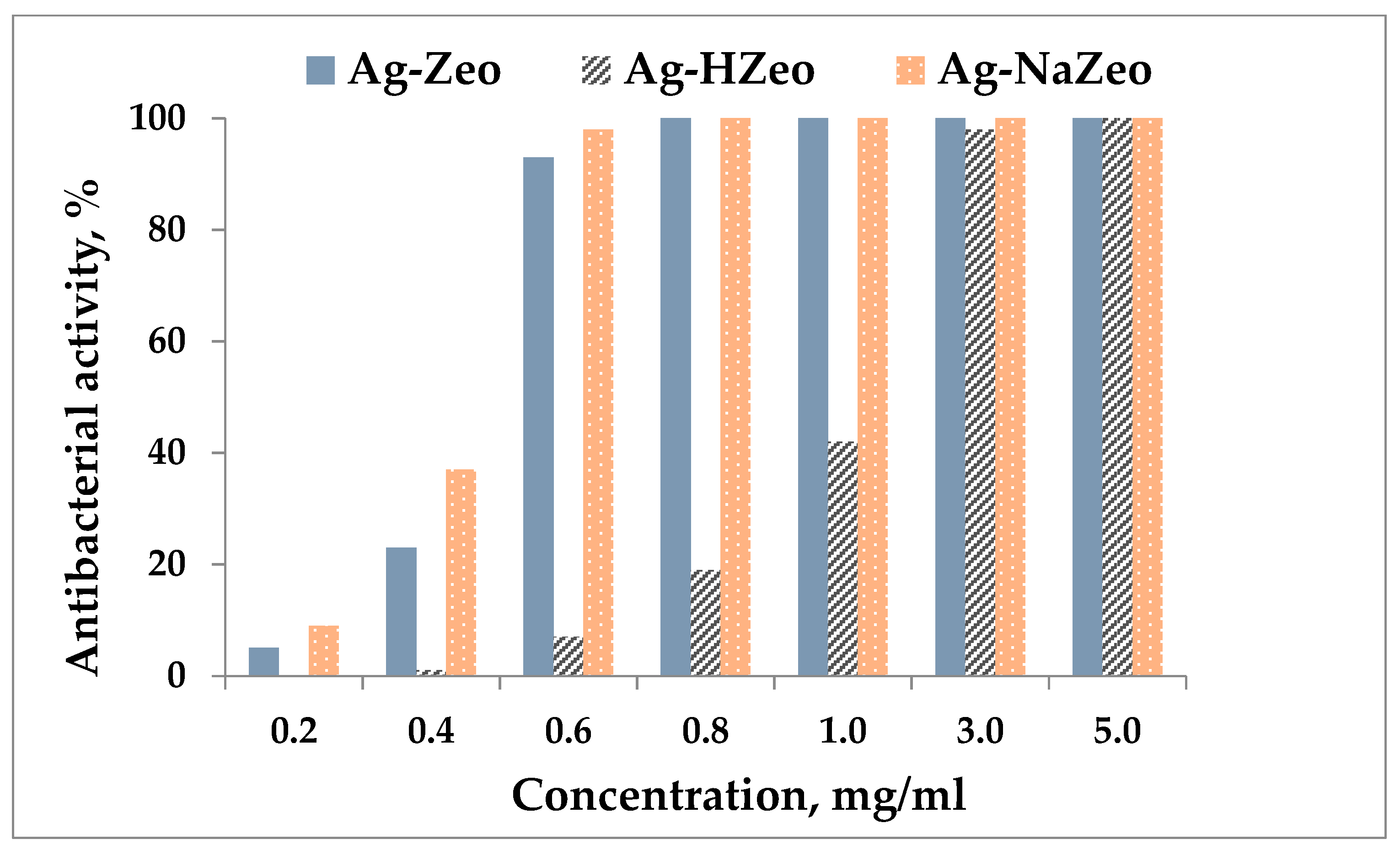 Materials 14 04153 g006