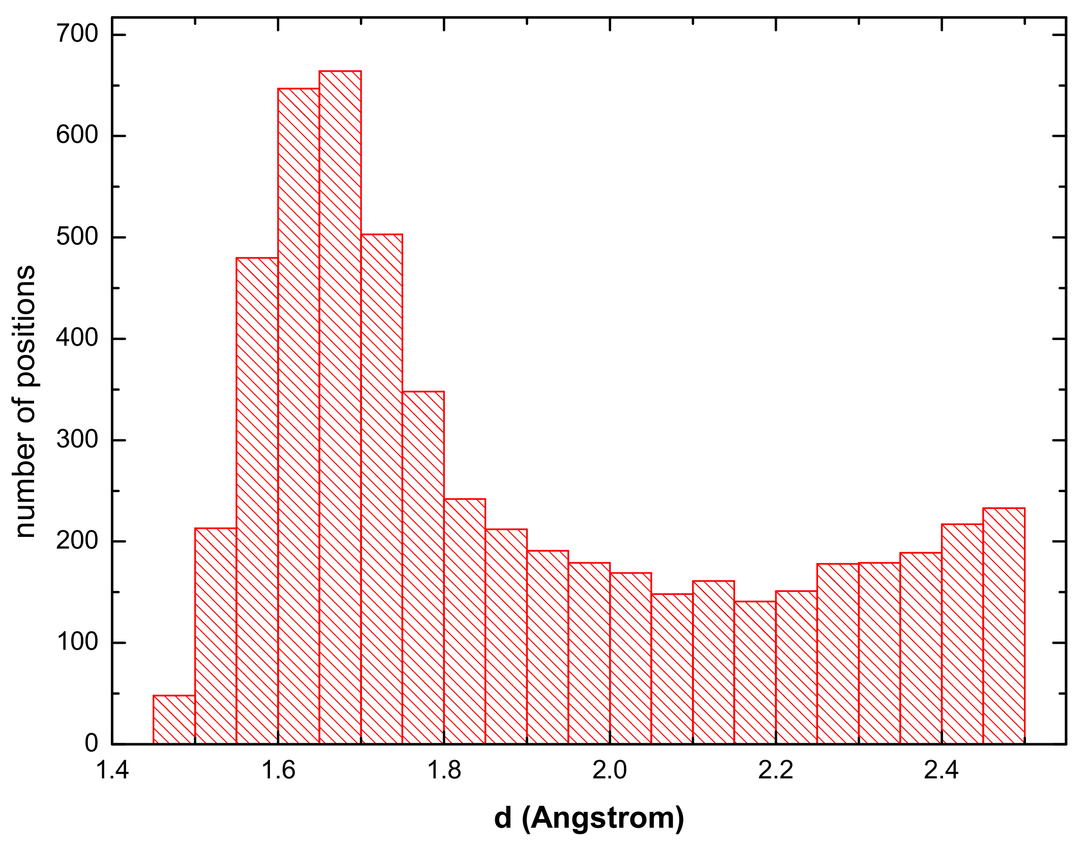 Materials 14 04155 g003