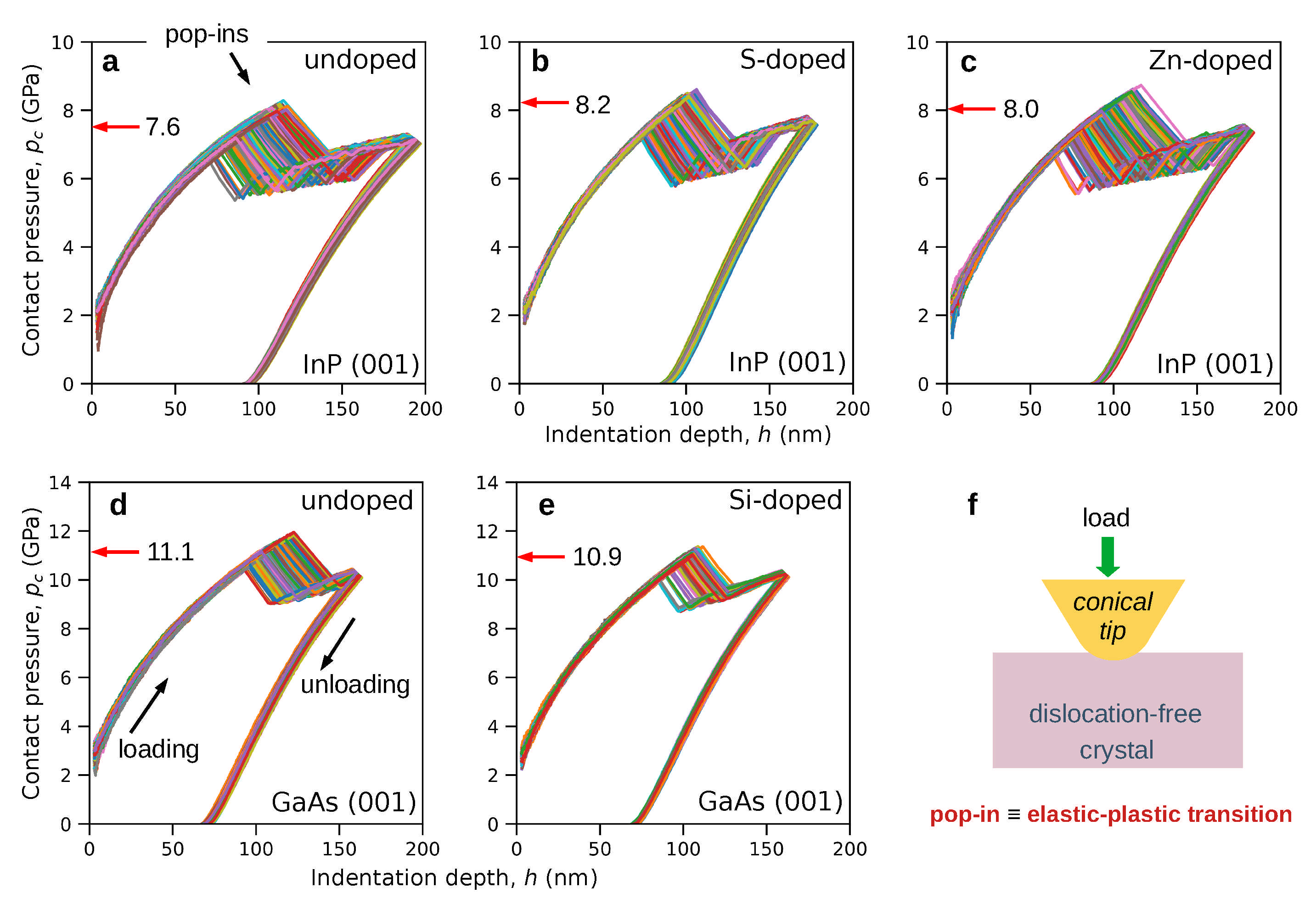 Materials 14 04157 g004 550
