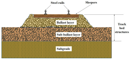 Characterisation of Geogrid and Waste Tyres as Reinforcement Materials ...