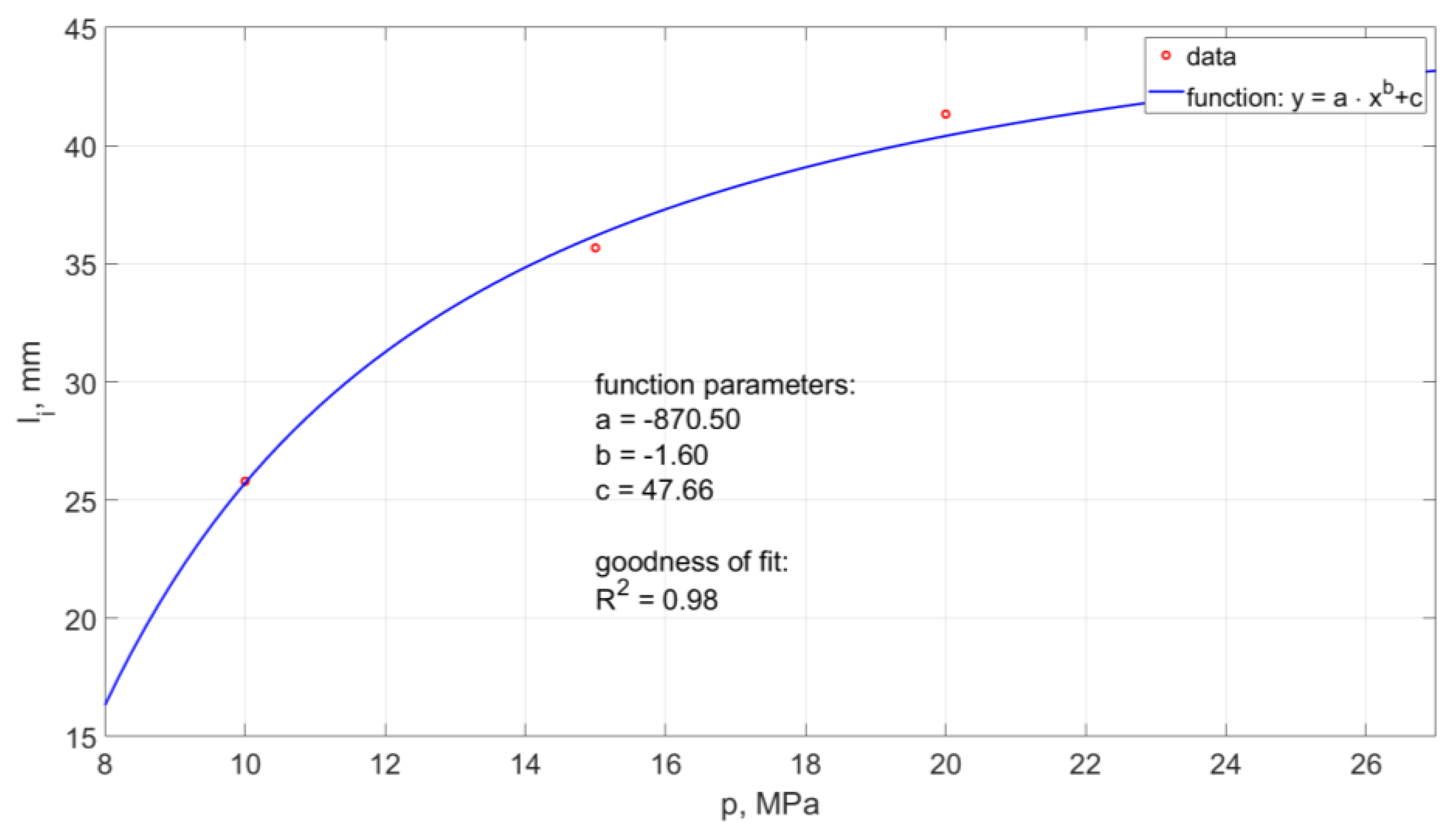 Materials 14 04165 g014 550
