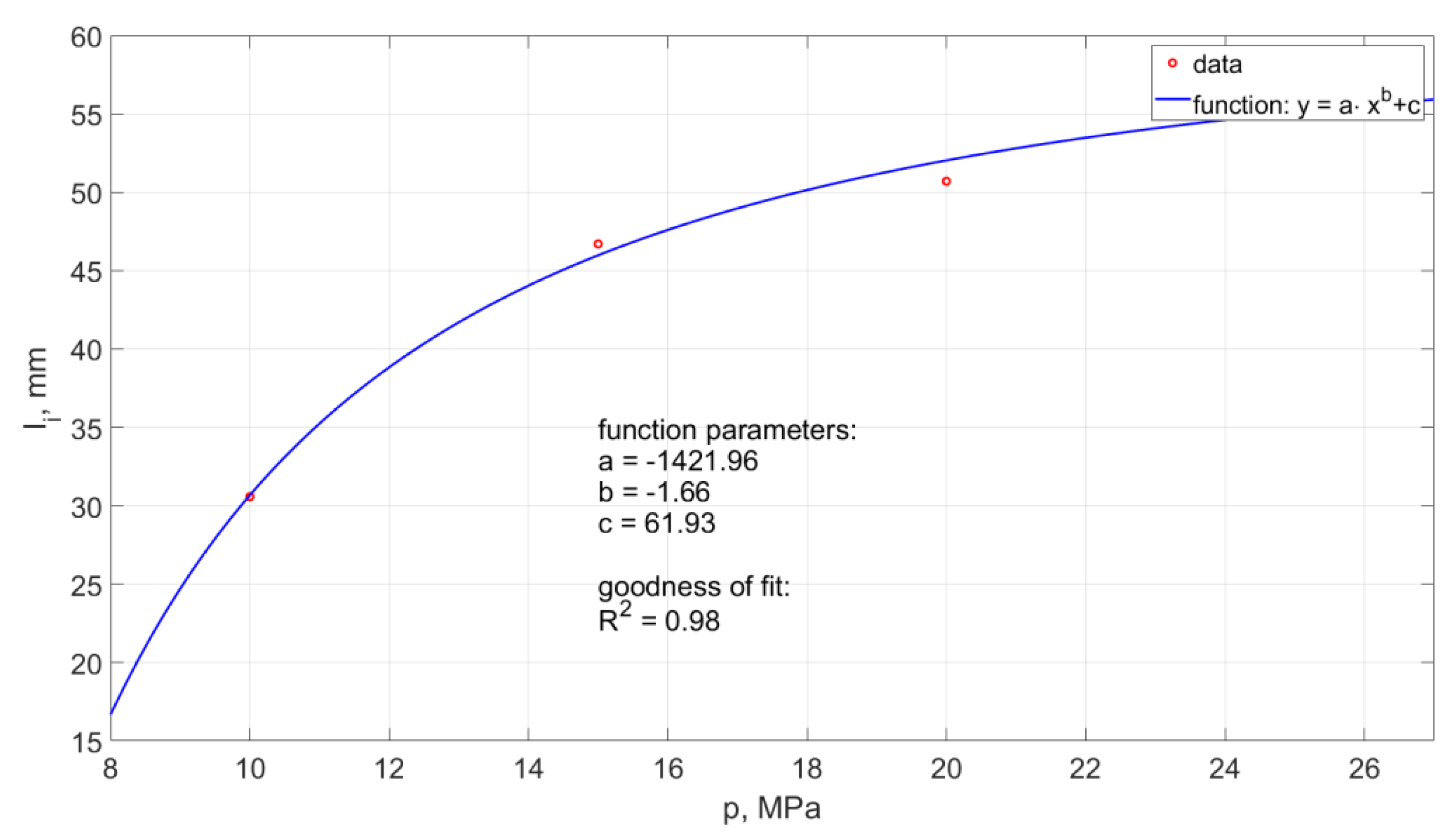Materials 14 04165 g017 550