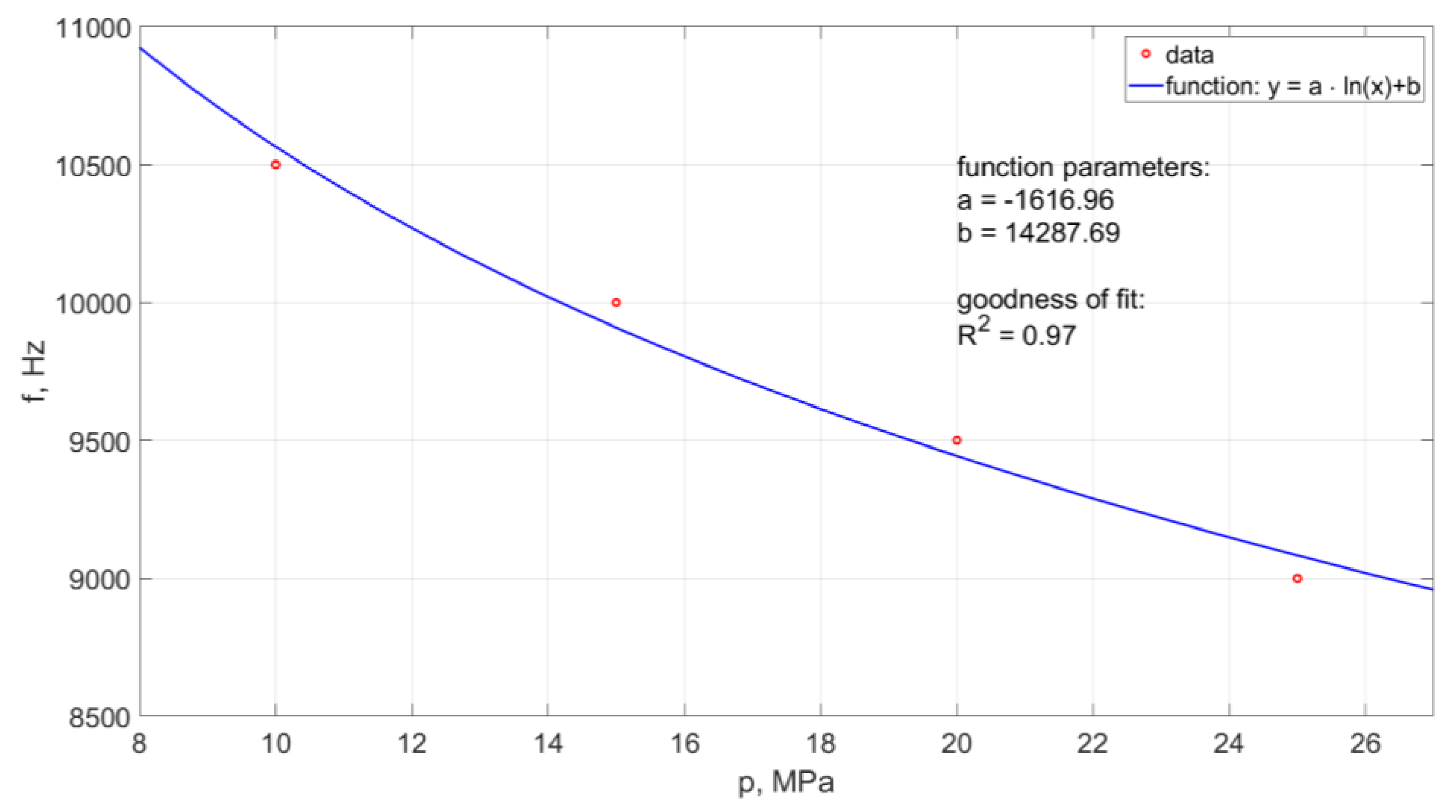 Materials 14 04165 g021 550