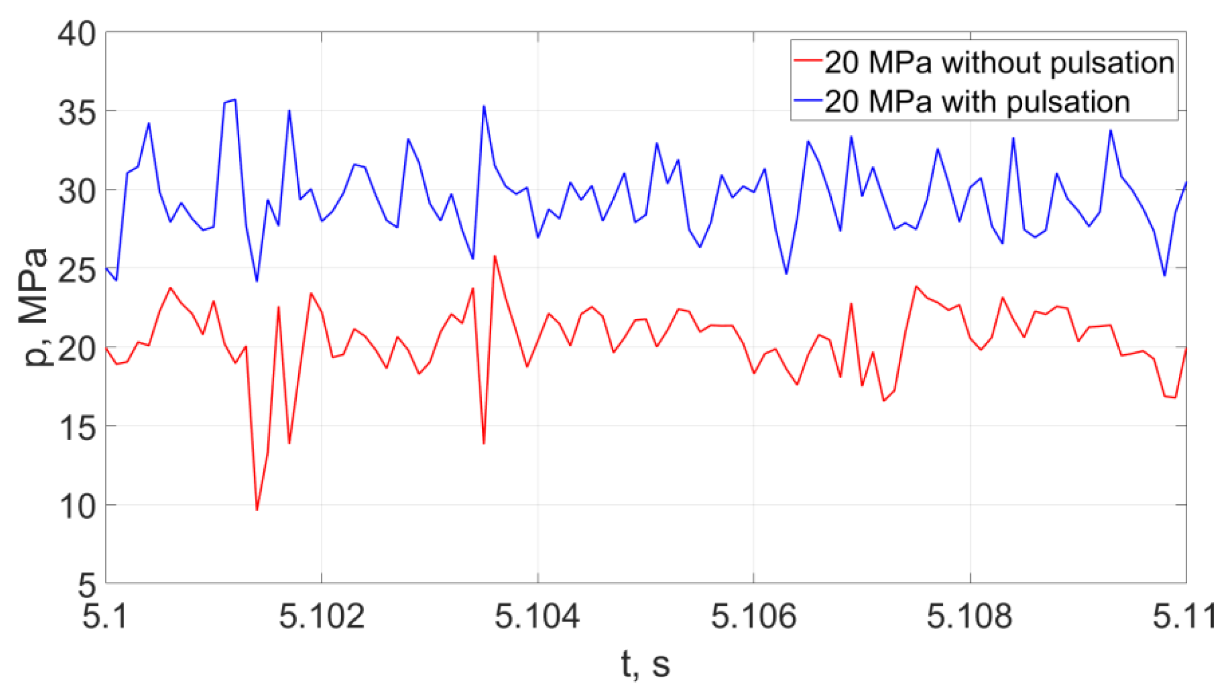 Materials 14 04165 g022 550