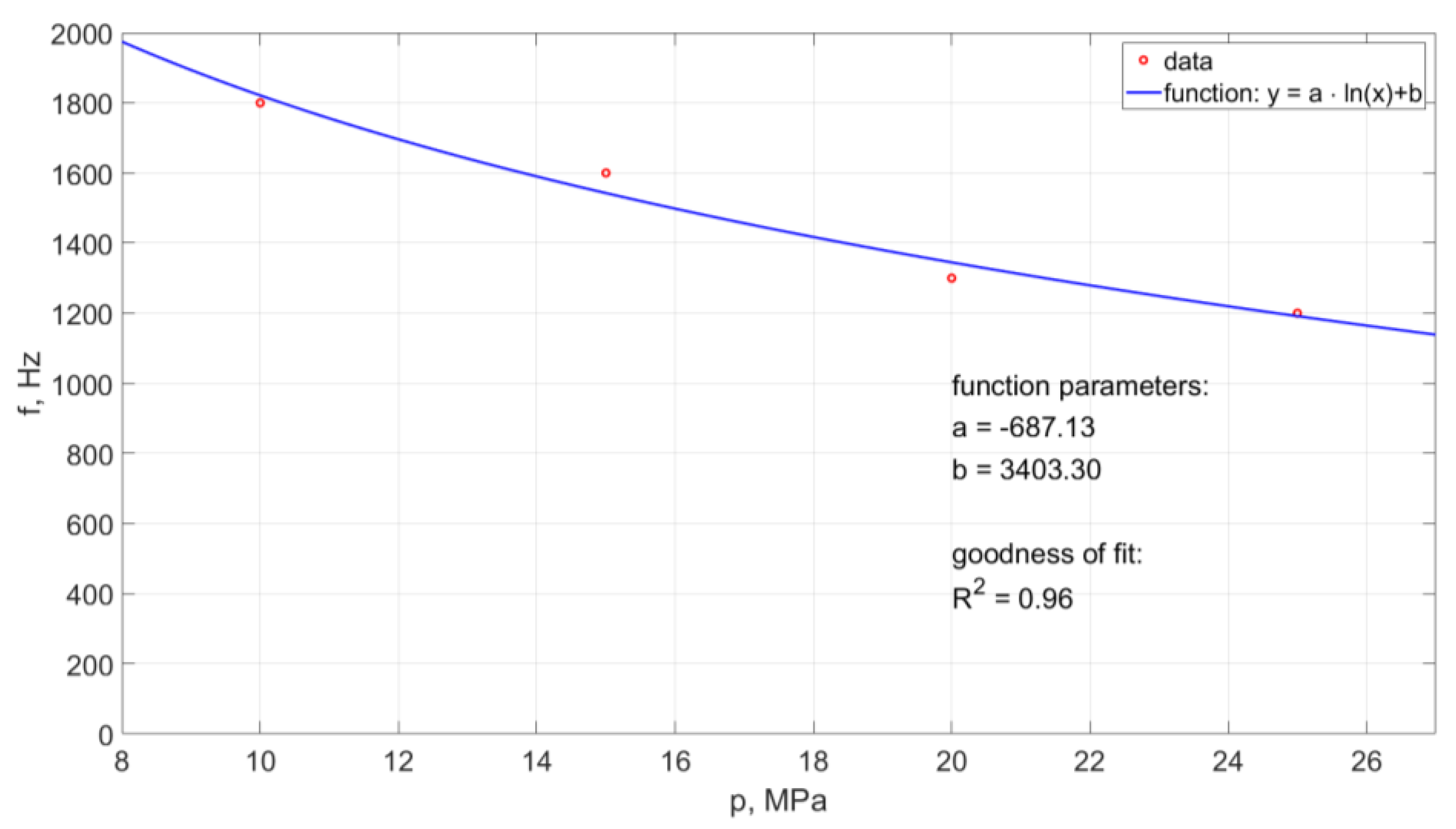 Materials 14 04165 g023 550