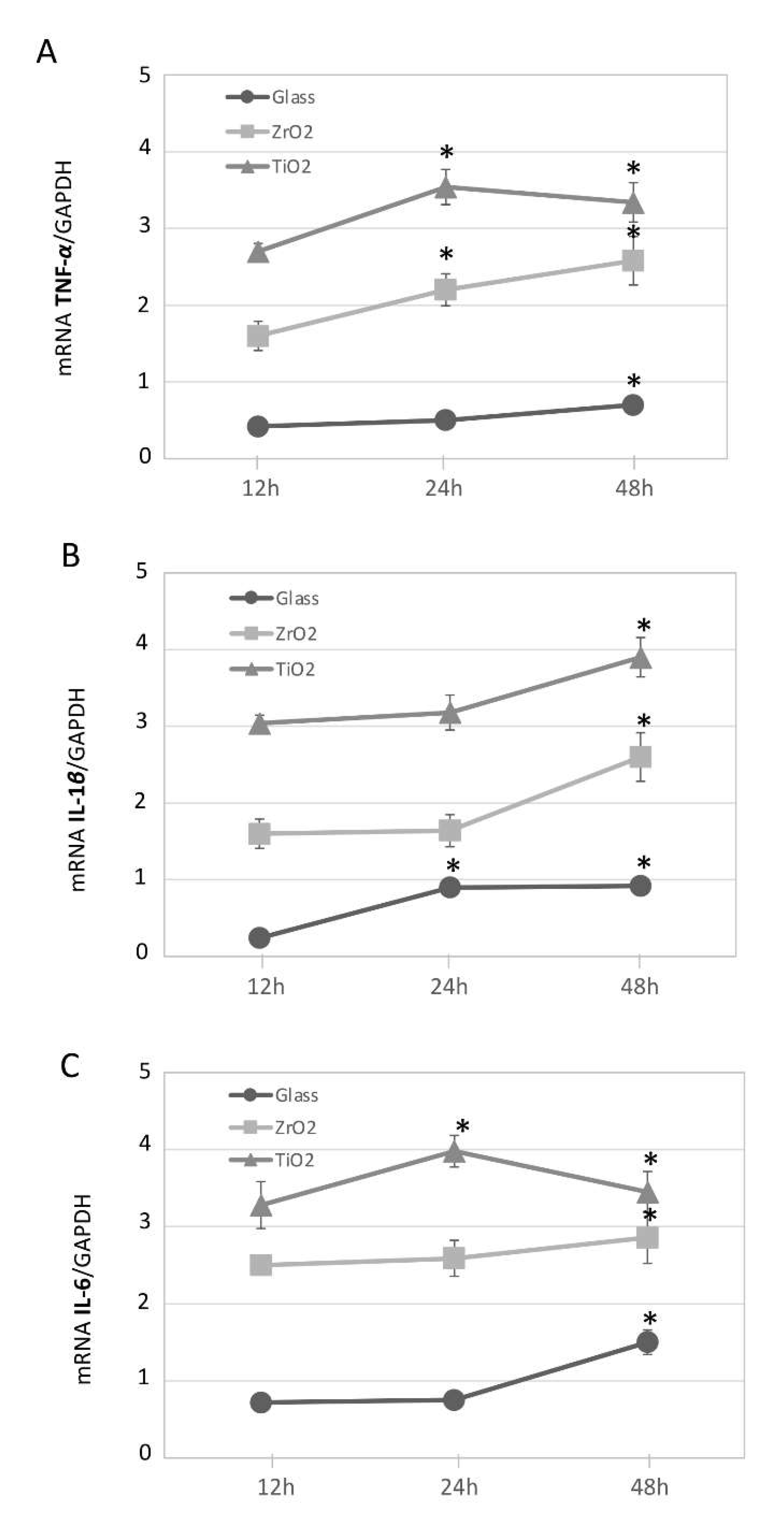 Materials 14 04166 g002 550