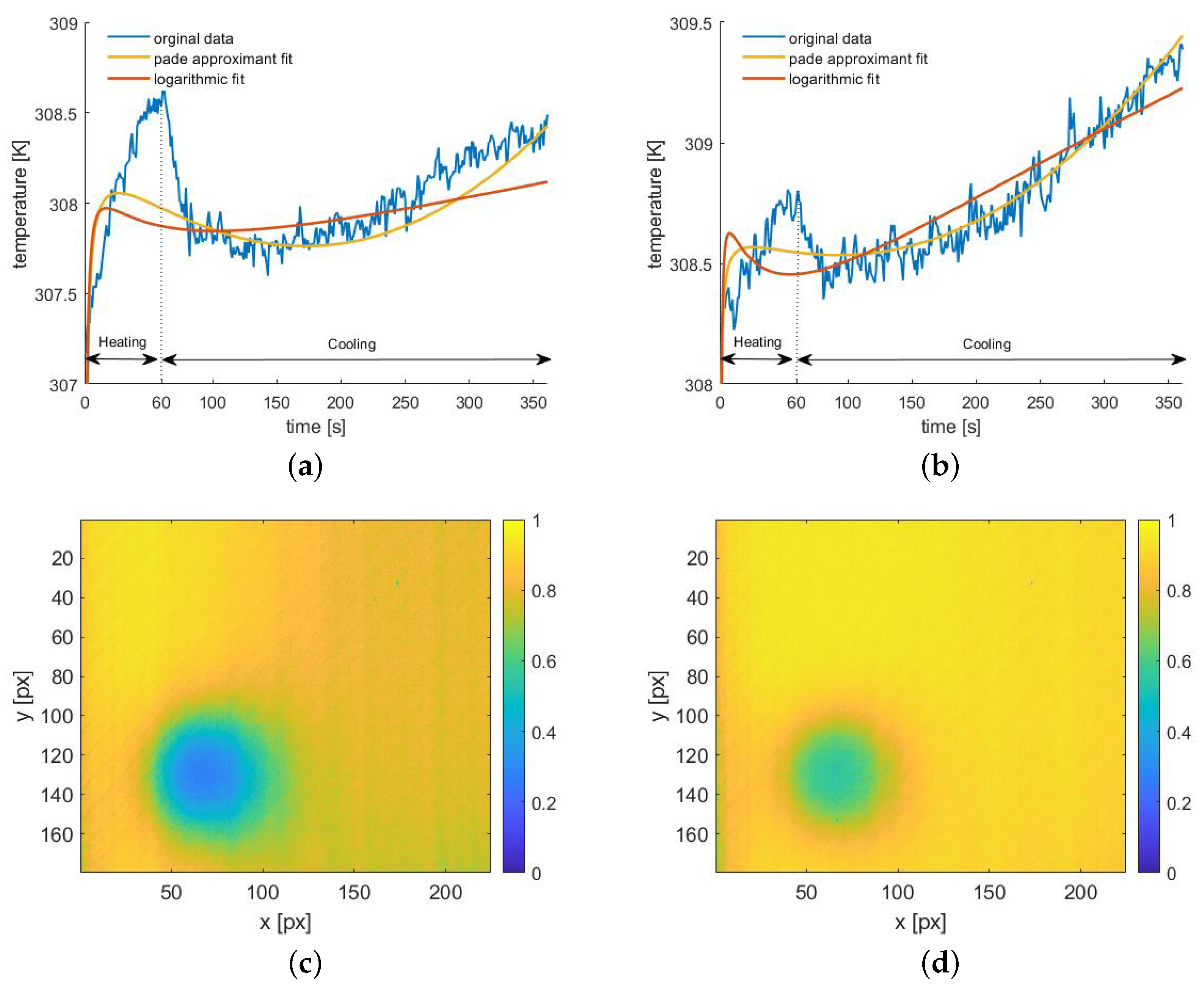 Materials 14 04168 g004 550