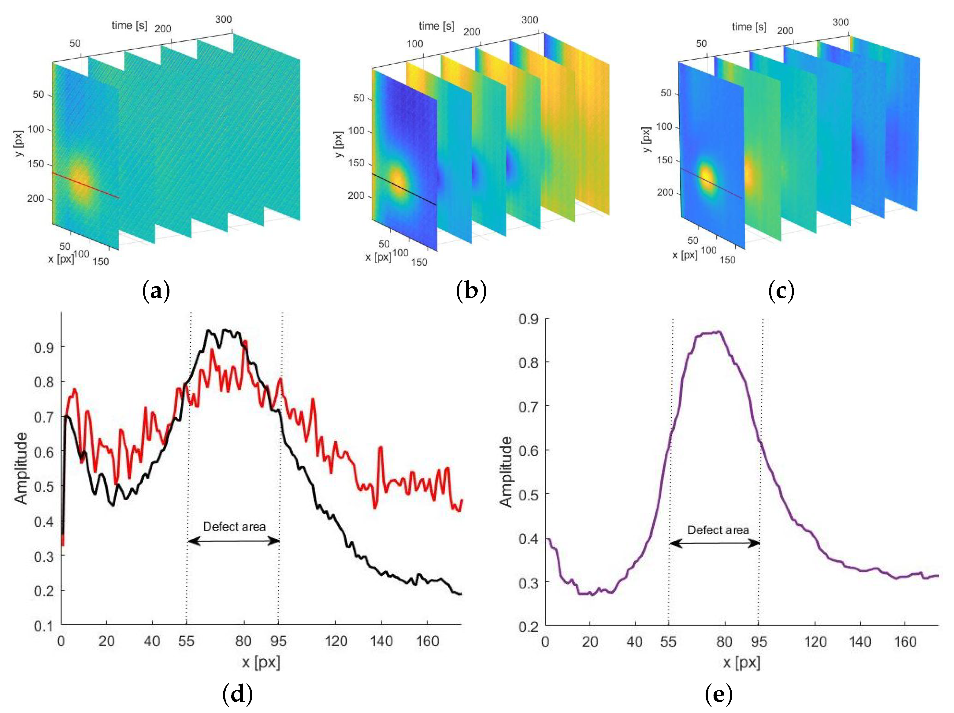 Materials 14 04168 g006 550