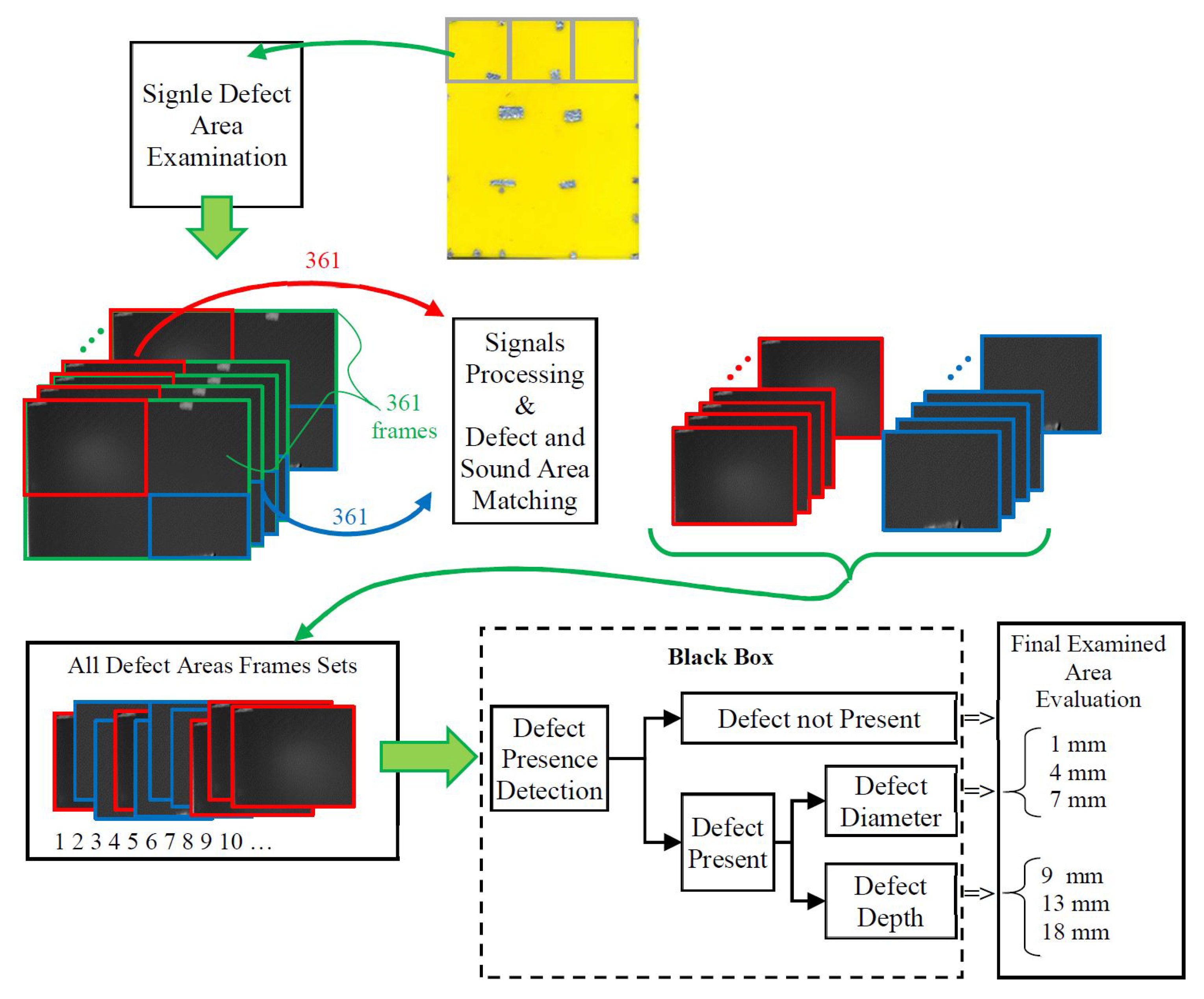 Materials 14 04168 g012 550
