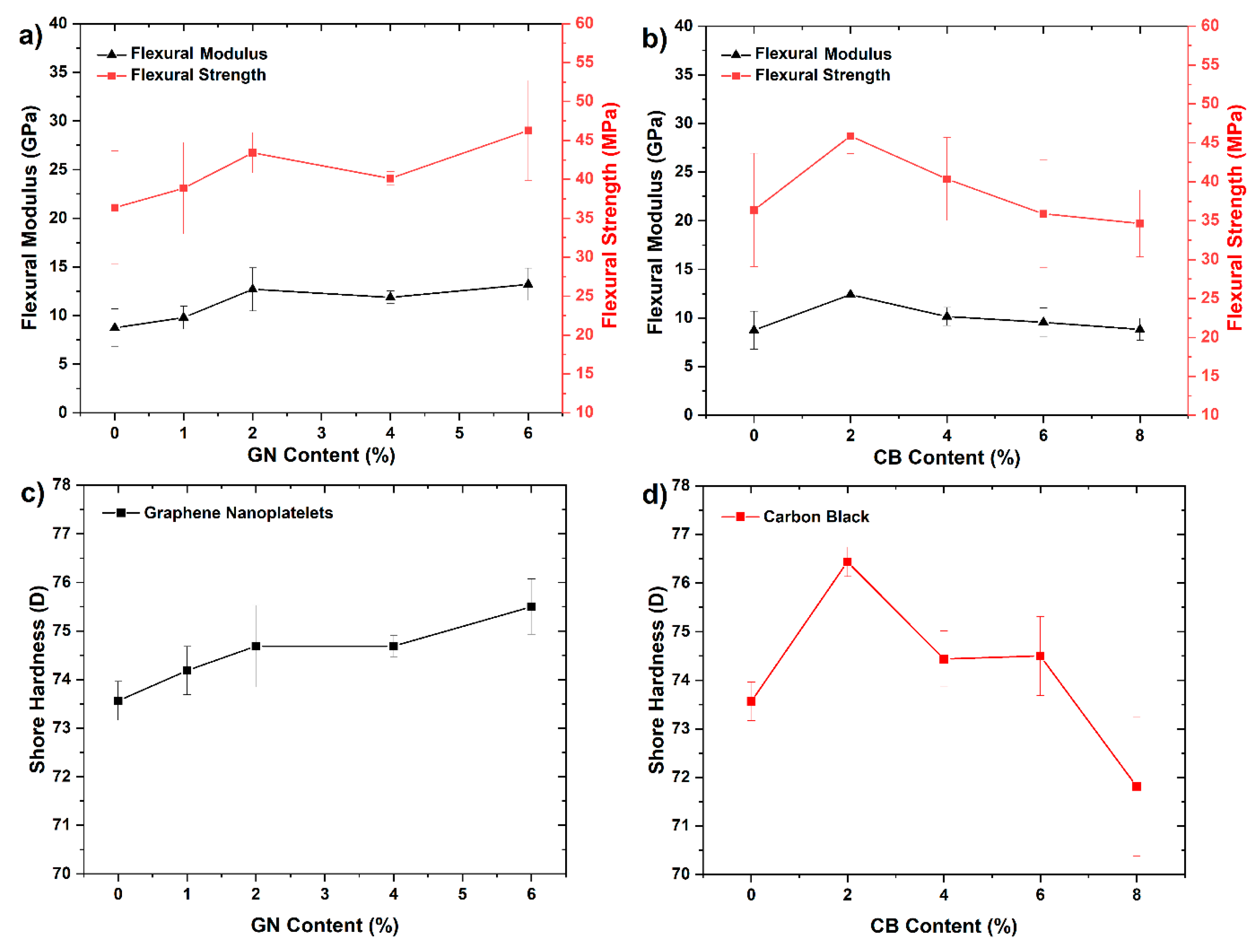 Materials 14 04169 g006