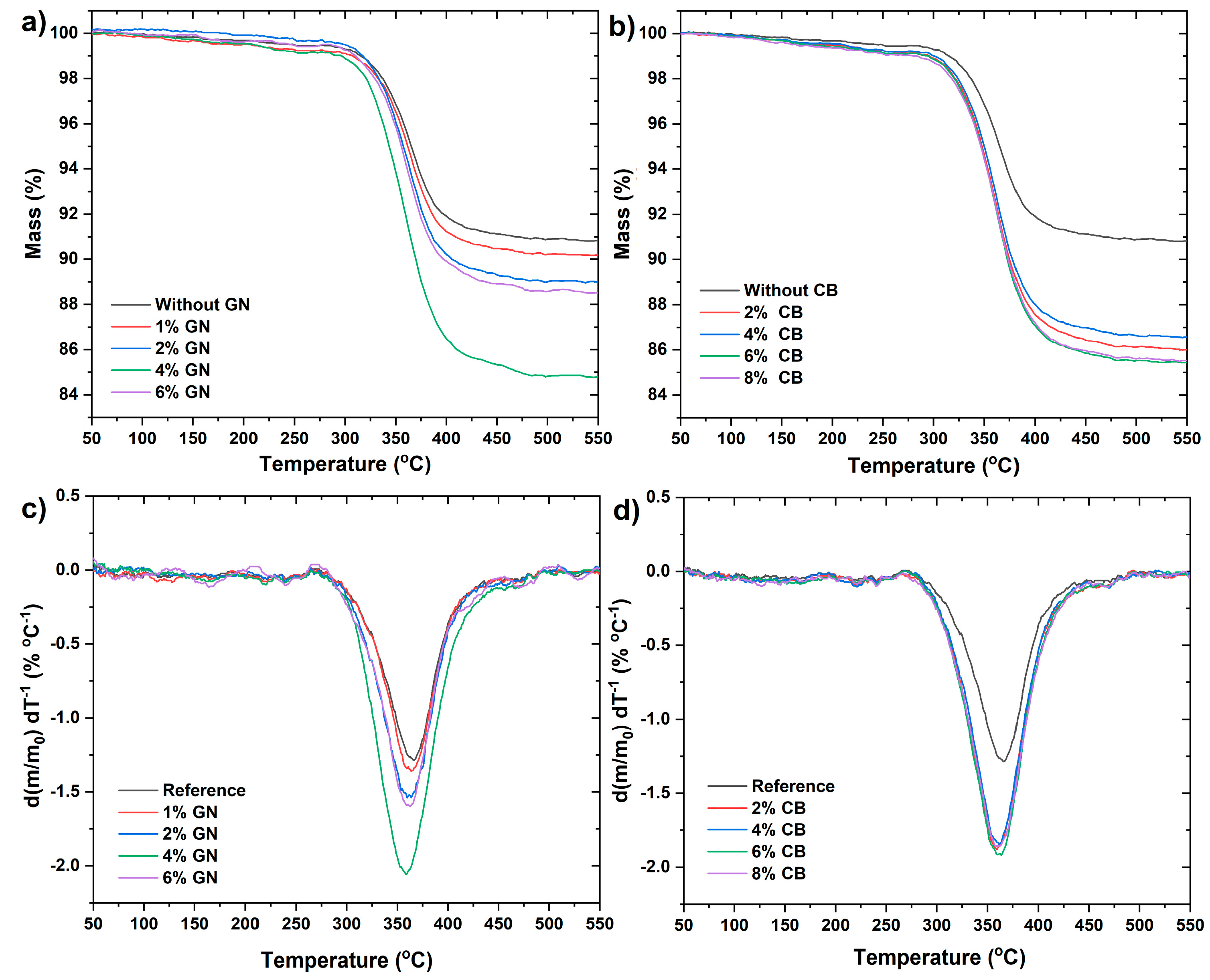 Materials 14 04169 g007