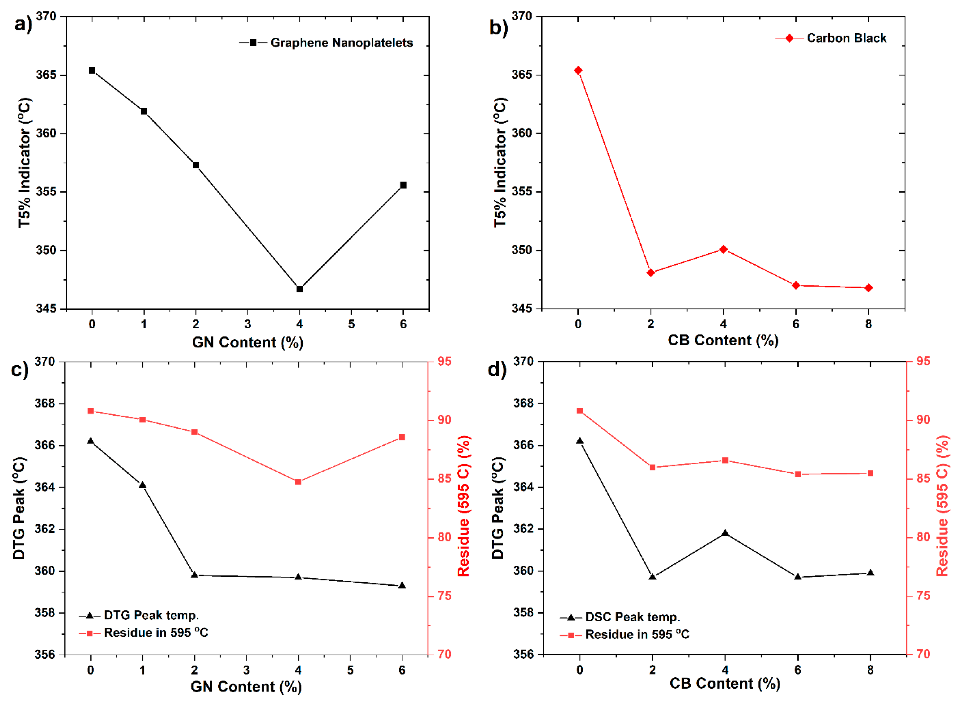 Materials 14 04169 g008