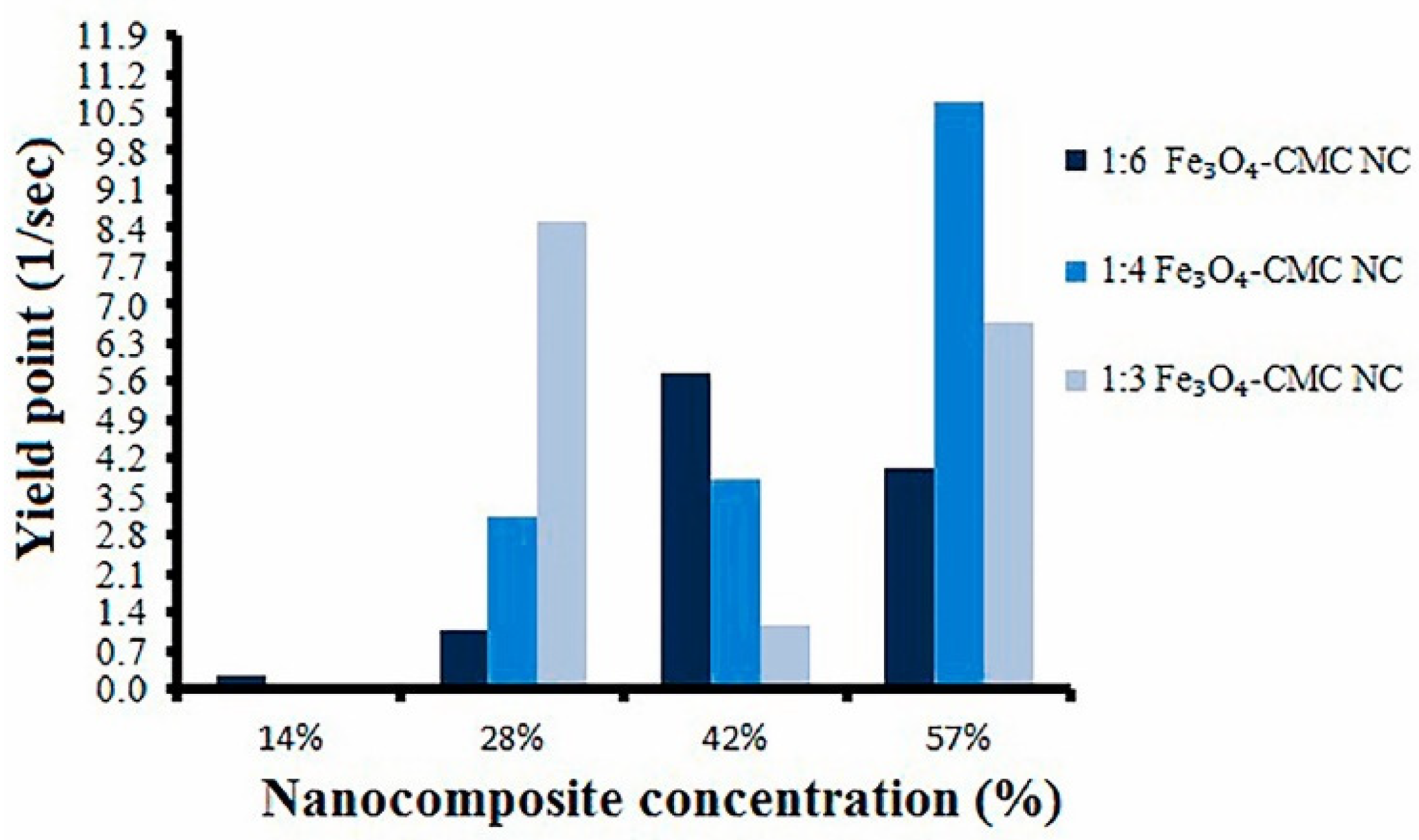 Materials 14 04171 g009 Materials 14 04171 g009