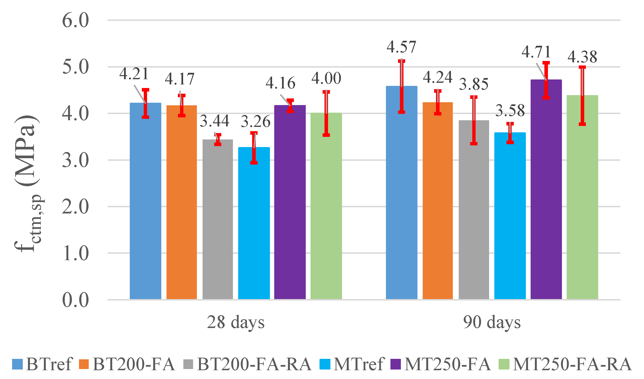 Materials 14 04173 g002 550