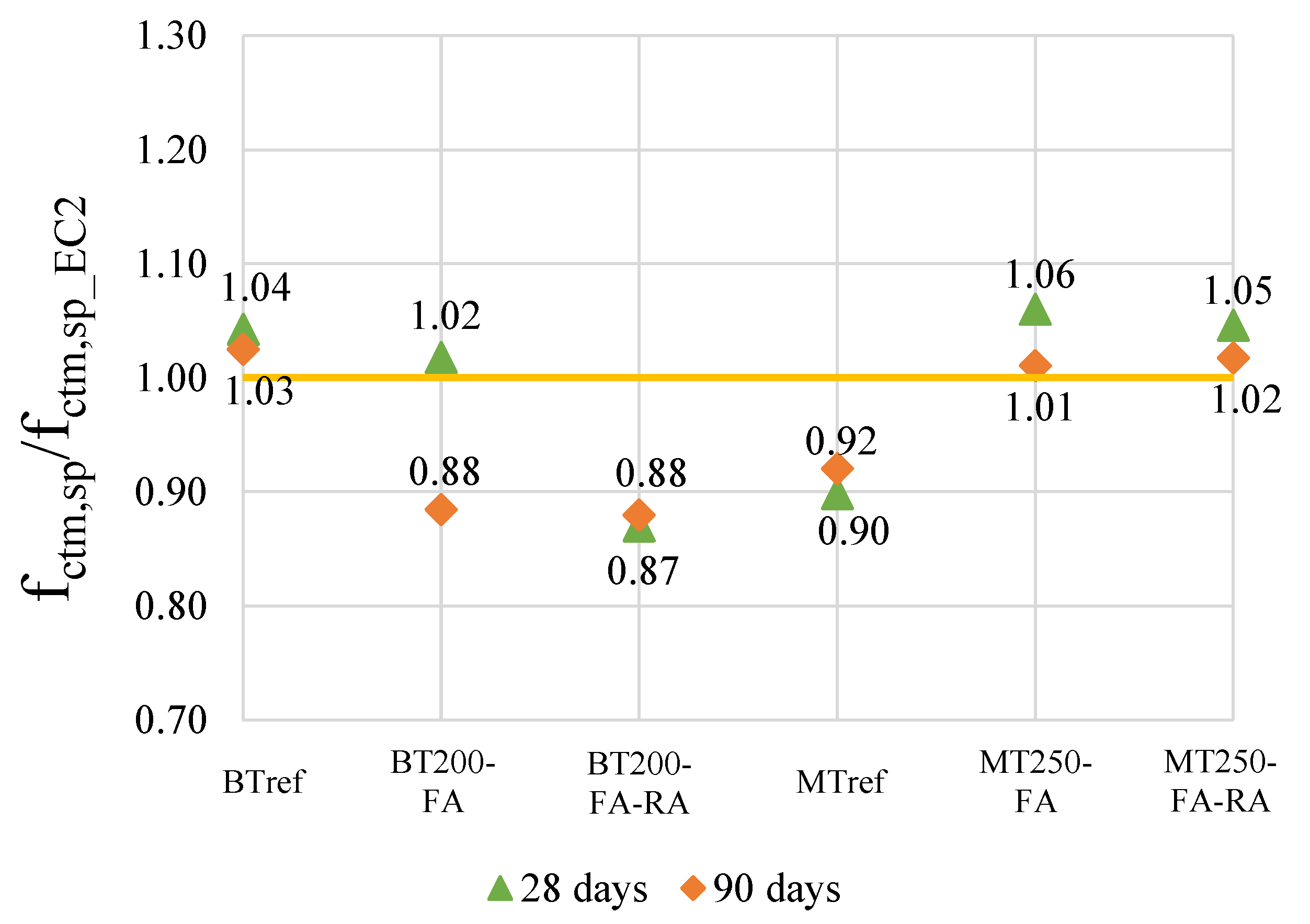 Materials 14 04173 g003 550