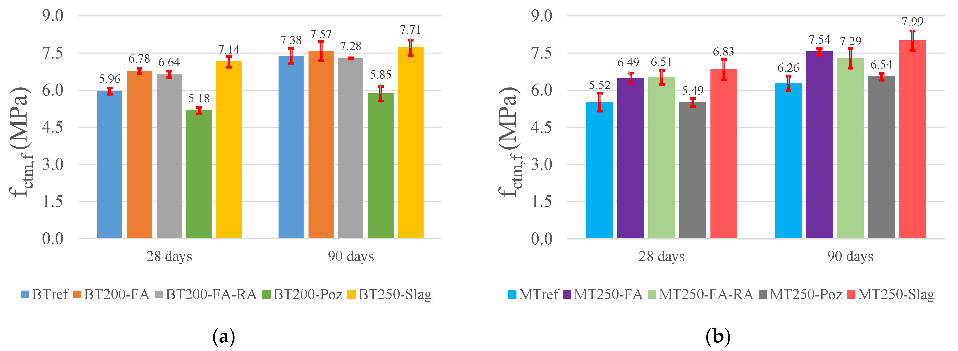 Materials 14 04173 g004 550