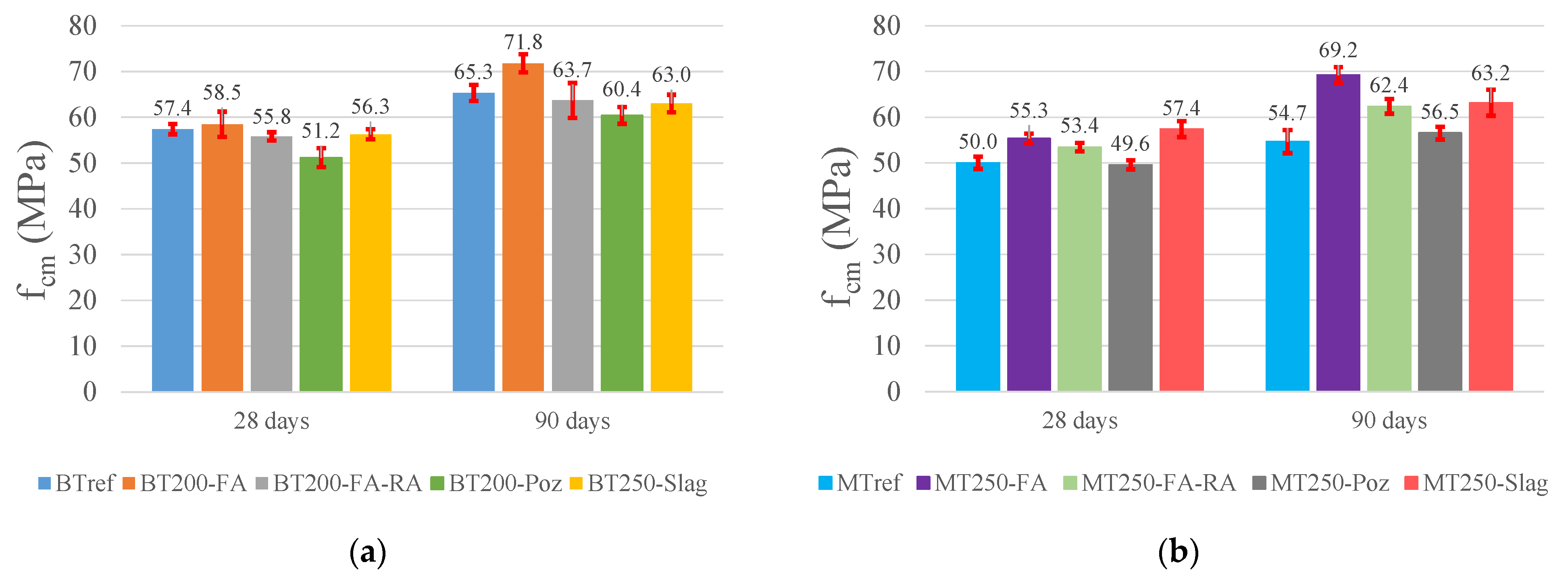 Materials 14 04173 g005 550