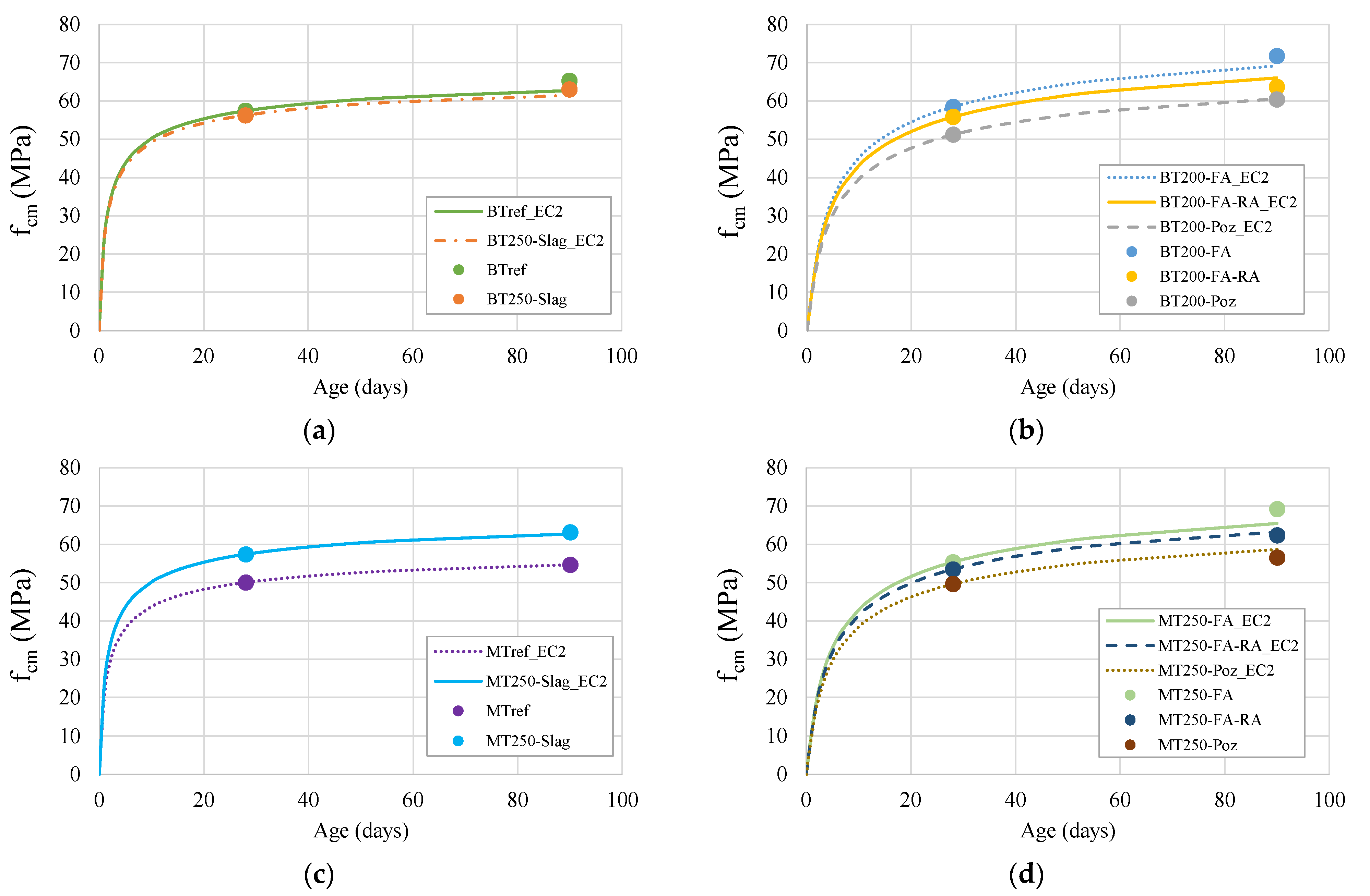 Materials 14 04173 g006 550