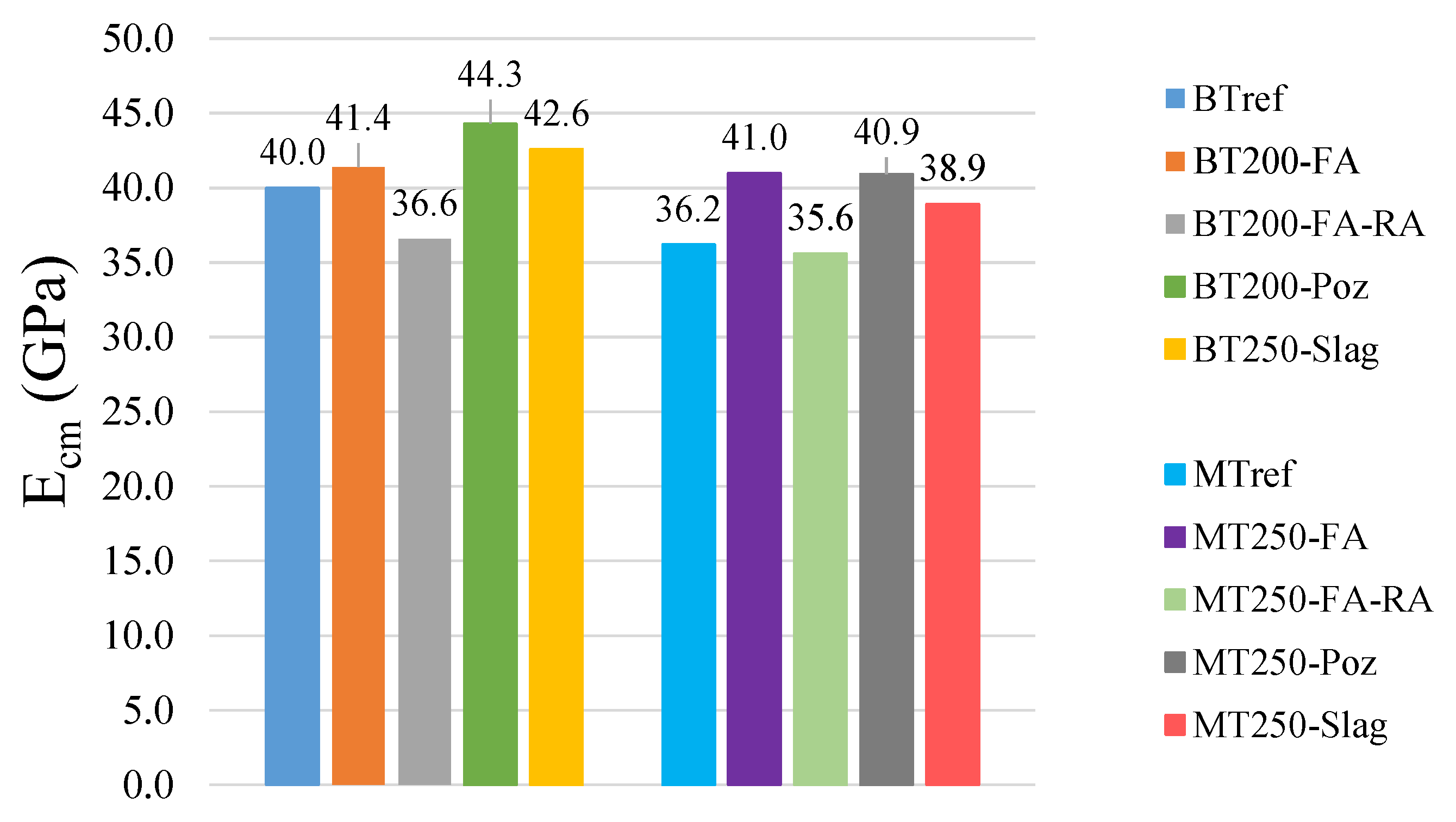 Materials 14 04173 g007 550