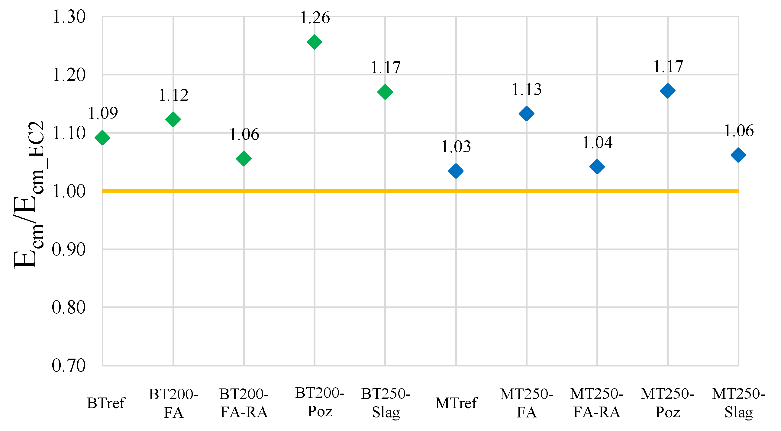 Materials 14 04173 g008 550