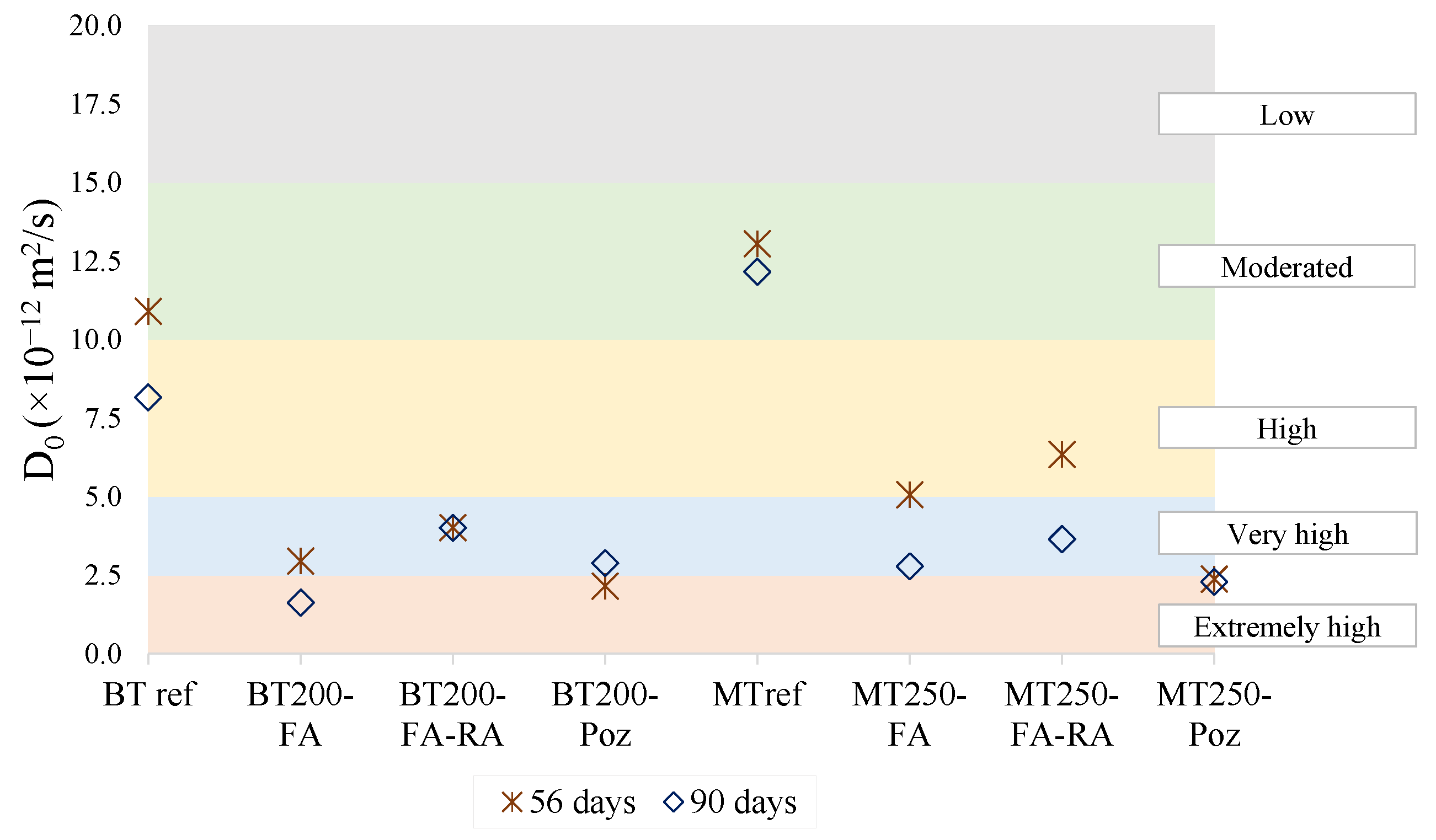 Materials 14 04173 g016 550