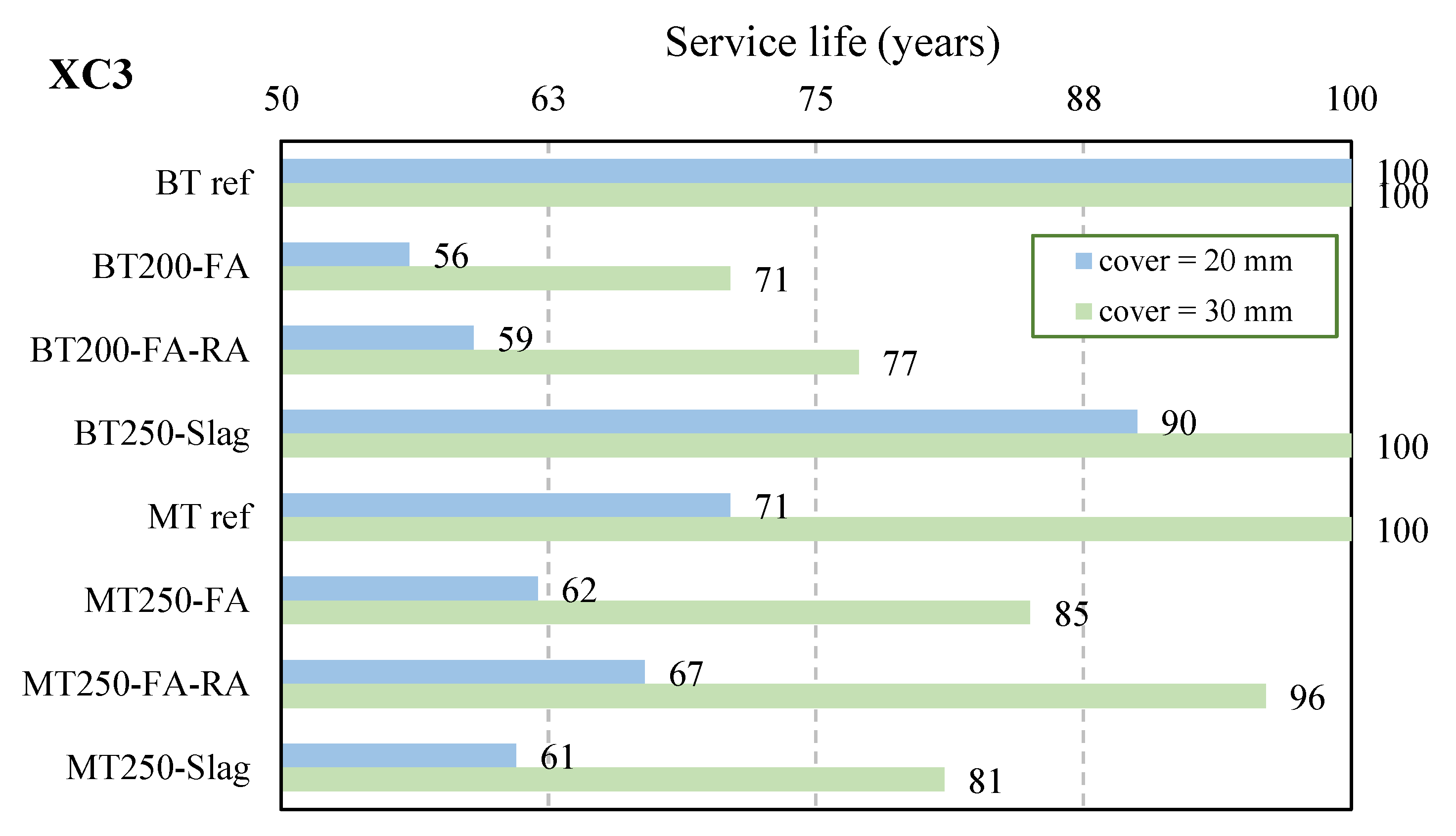 Materials 14 04173 g019 550