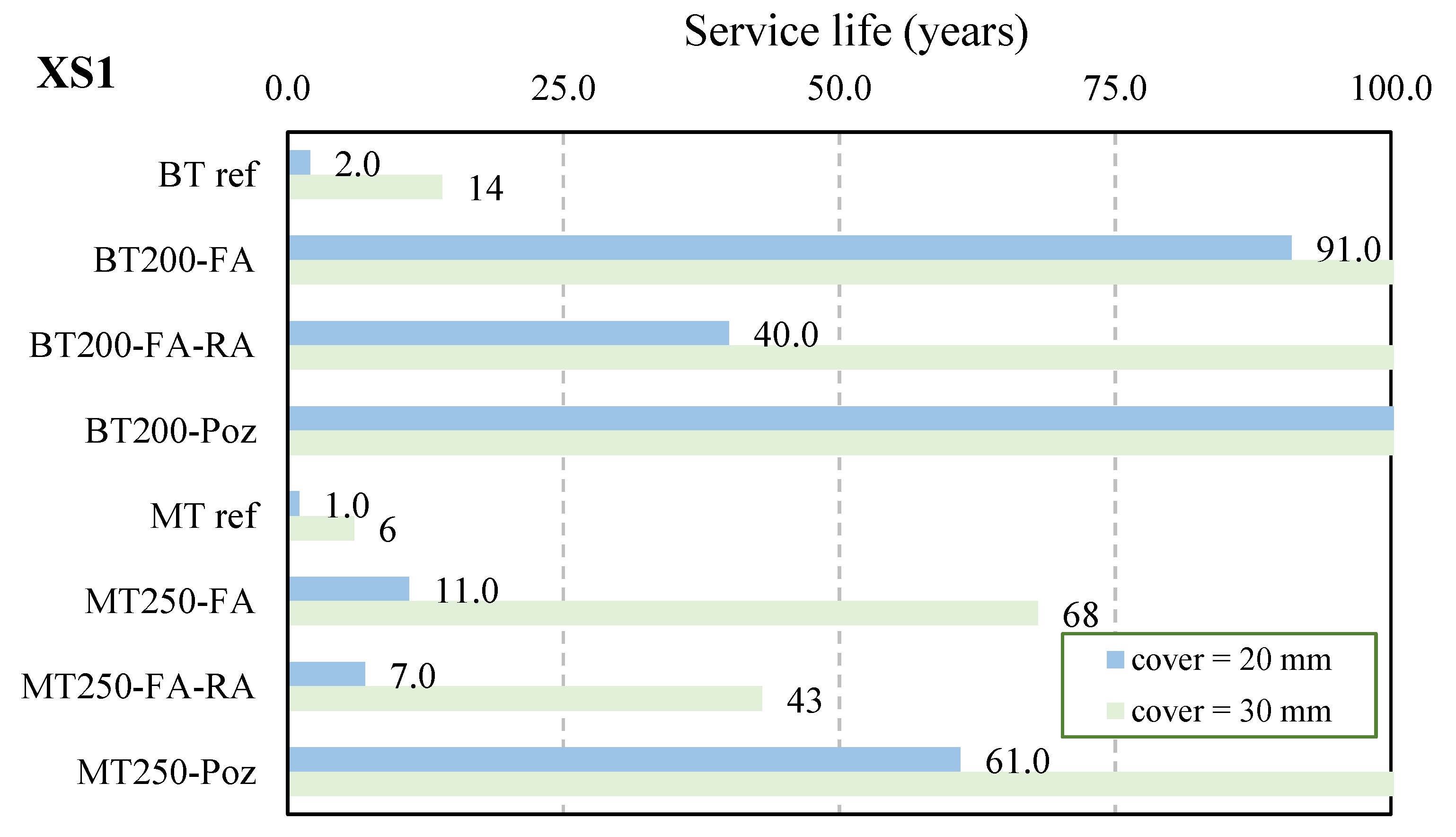 Materials 14 04173 g020 550