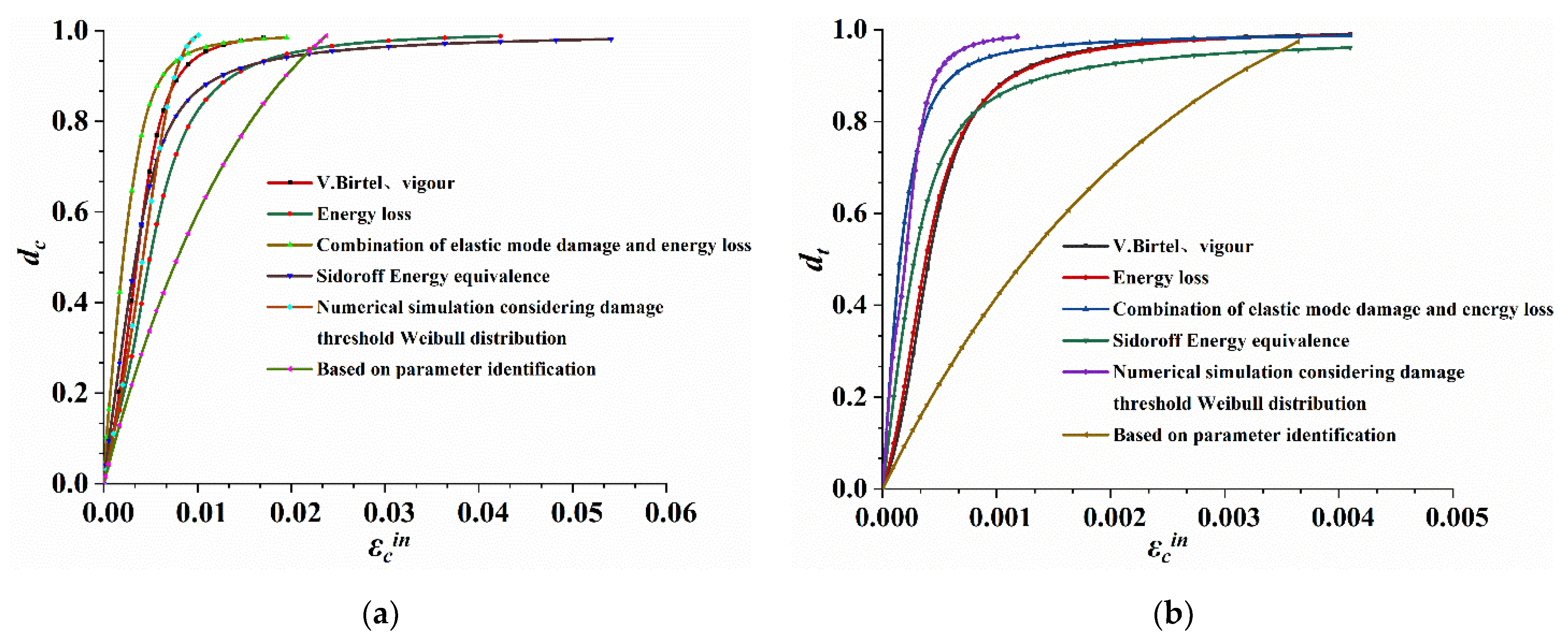 Materials 14 04176 g005